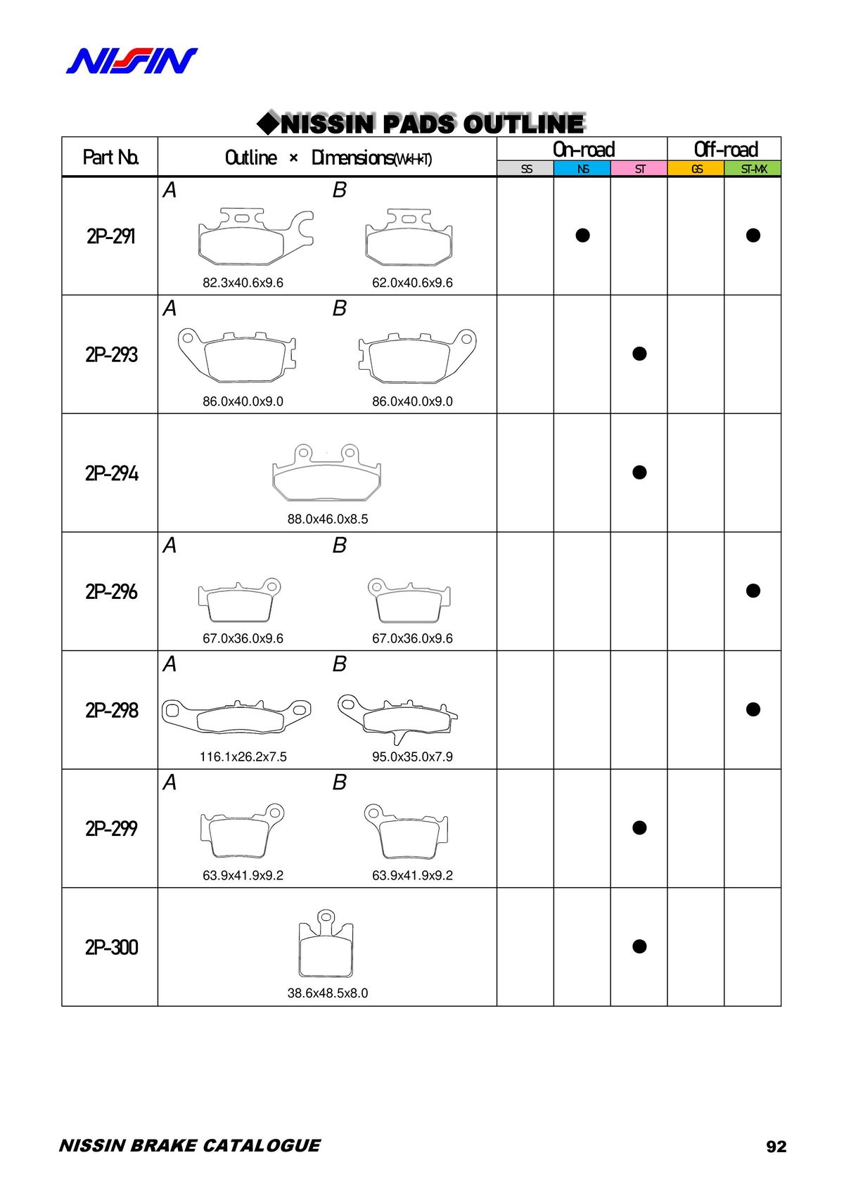 Catalogue NISSIN, page 00093