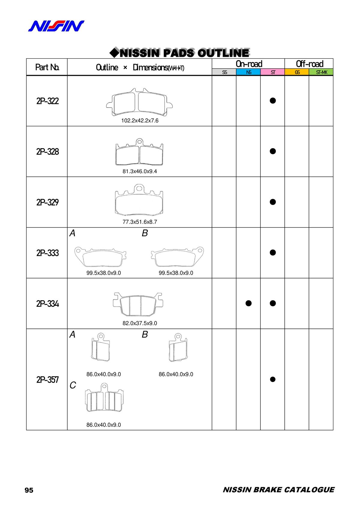 Catalogue NISSIN, page 00096