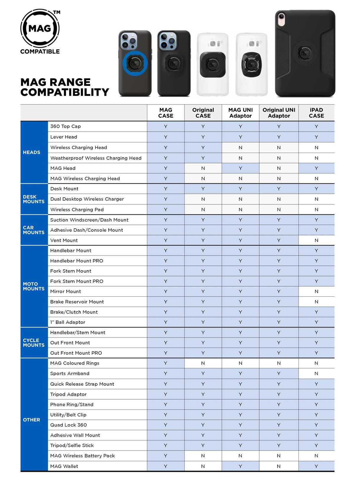 Catalogue QUADLOCK 2023, page 00009