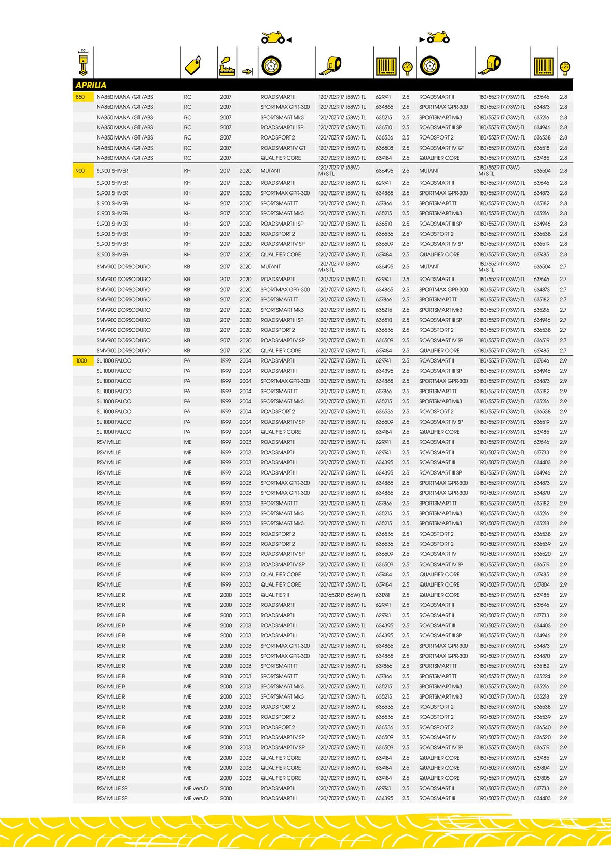 Catalogue DUNLOP Guide d'applications motos & scooters, page 00007