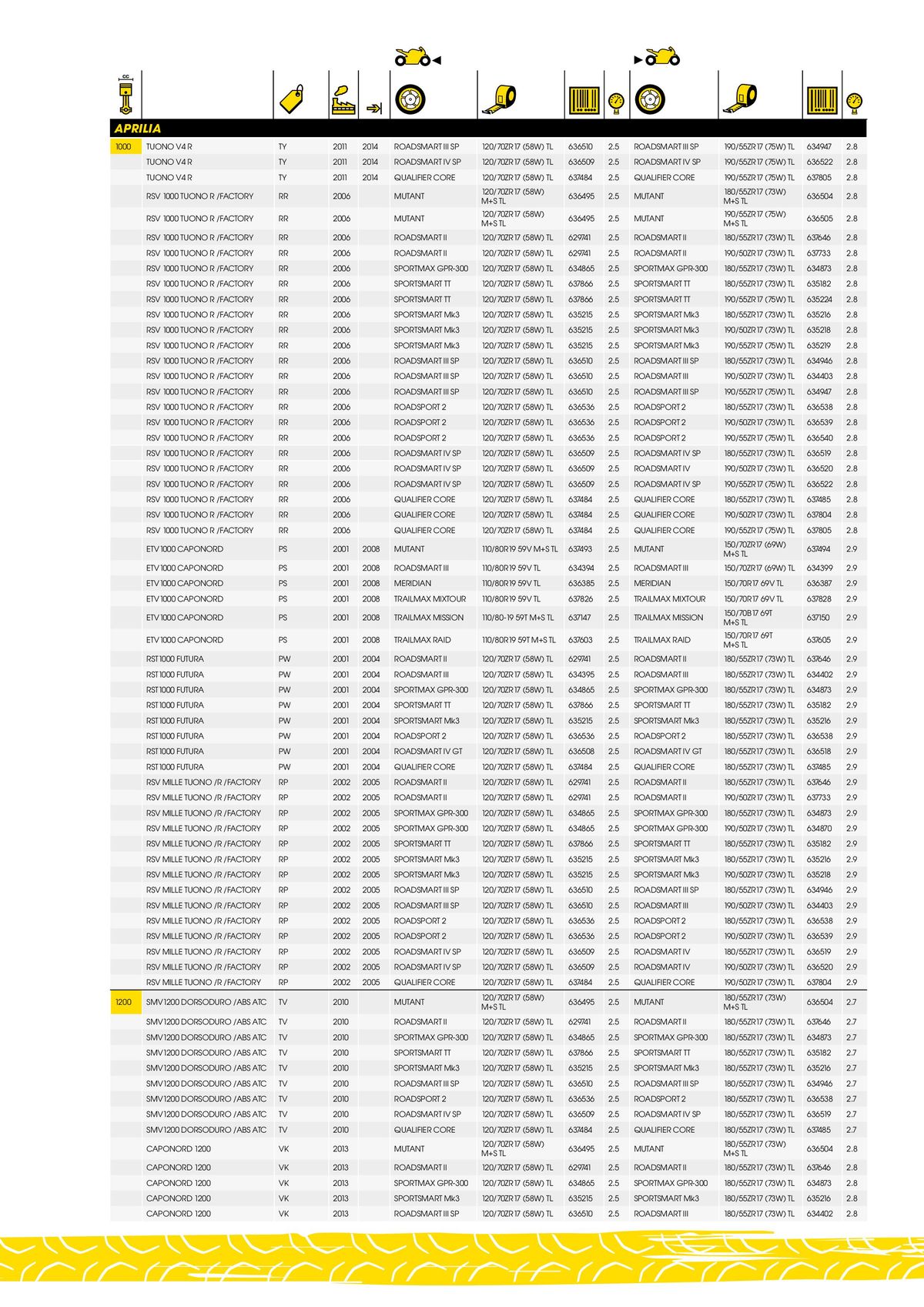 Catalogue DUNLOP Guide d'applications motos & scooters, page 00009