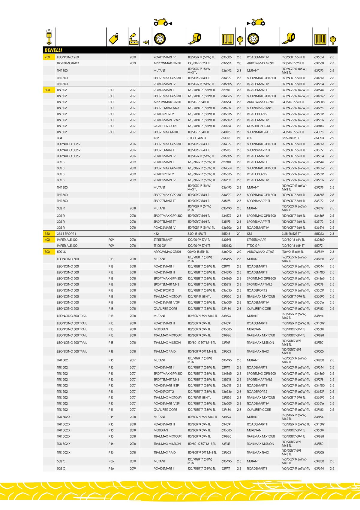 Catalogue DUNLOP Guide d'applications motos & scooters, page 00011