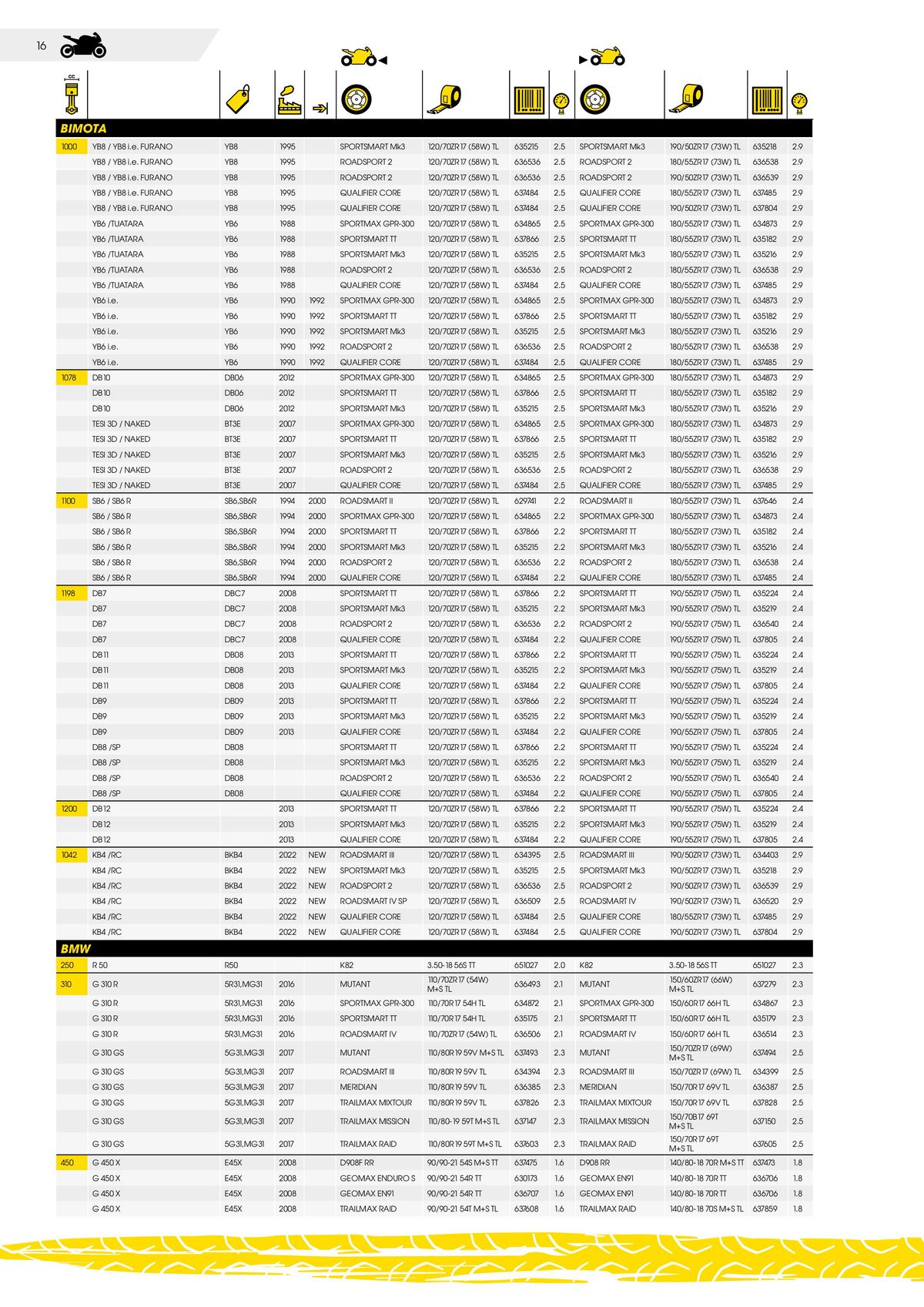 Catalogue DUNLOP Guide d'applications motos & scooters, page 00016