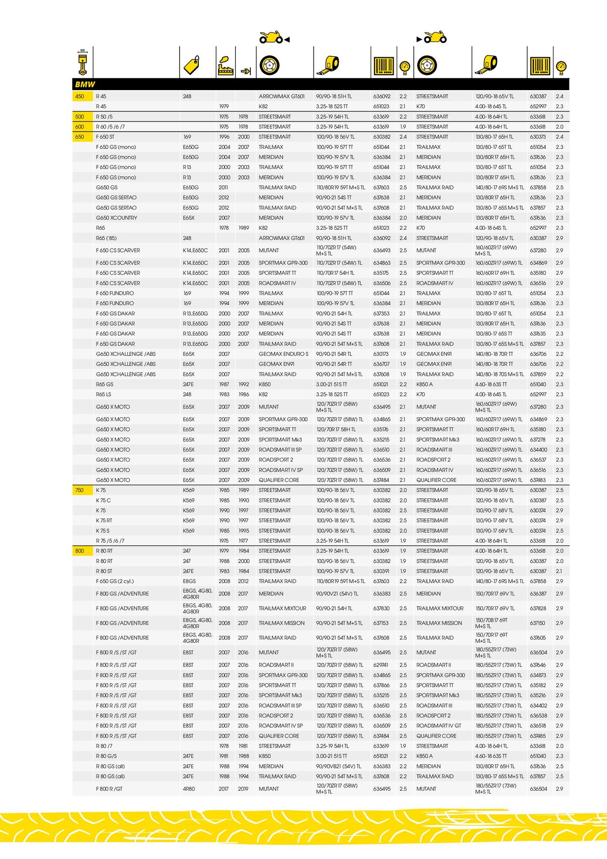 Catalogue DUNLOP Guide d'applications motos & scooters, page 00017