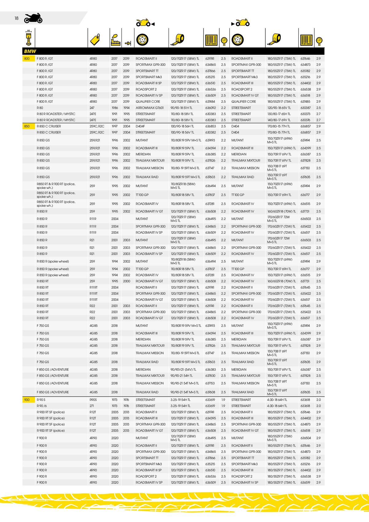 Catalogue DUNLOP Guide d'applications motos & scooters, page 00018