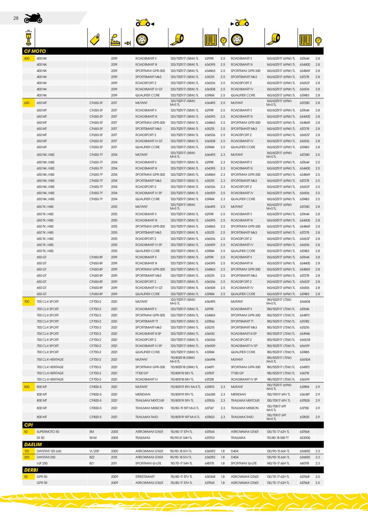 Catalogue DUNLOP Guide d'applications motos & scooters, page 00028