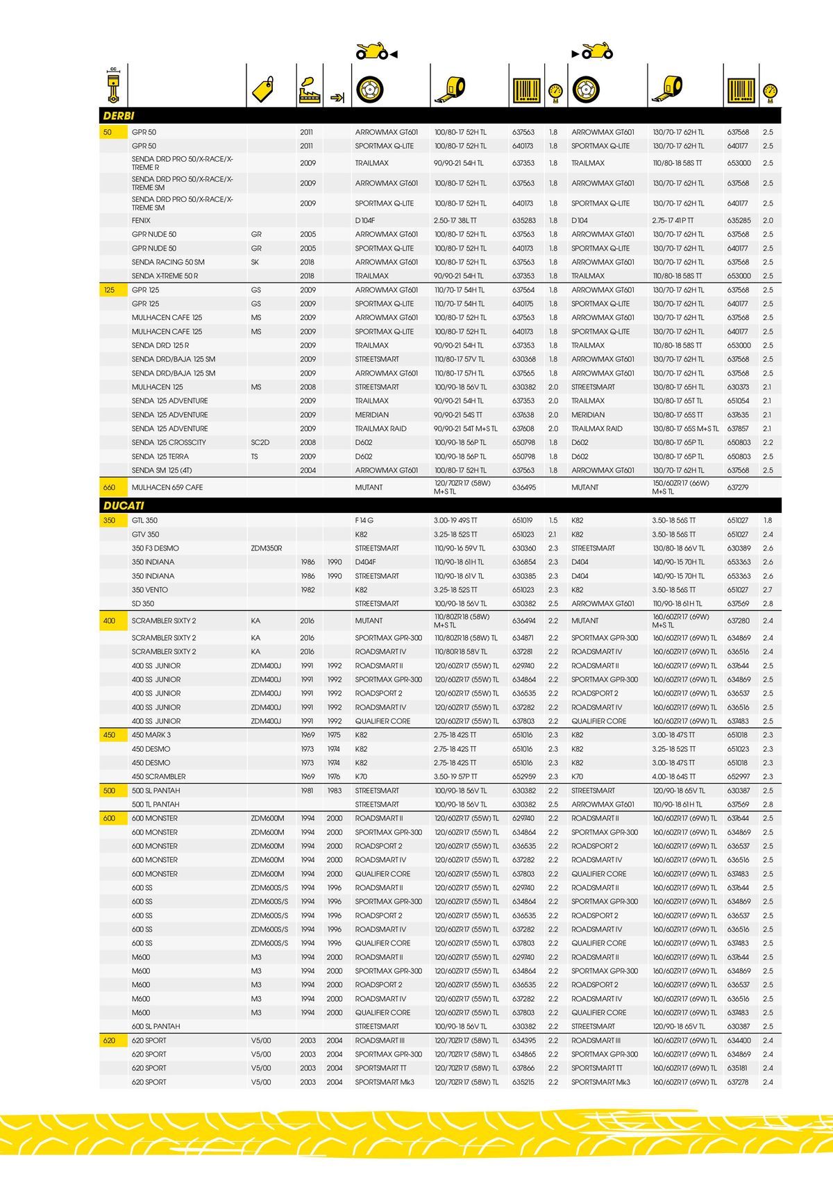 Catalogue DUNLOP Guide d'applications motos & scooters, page 00029