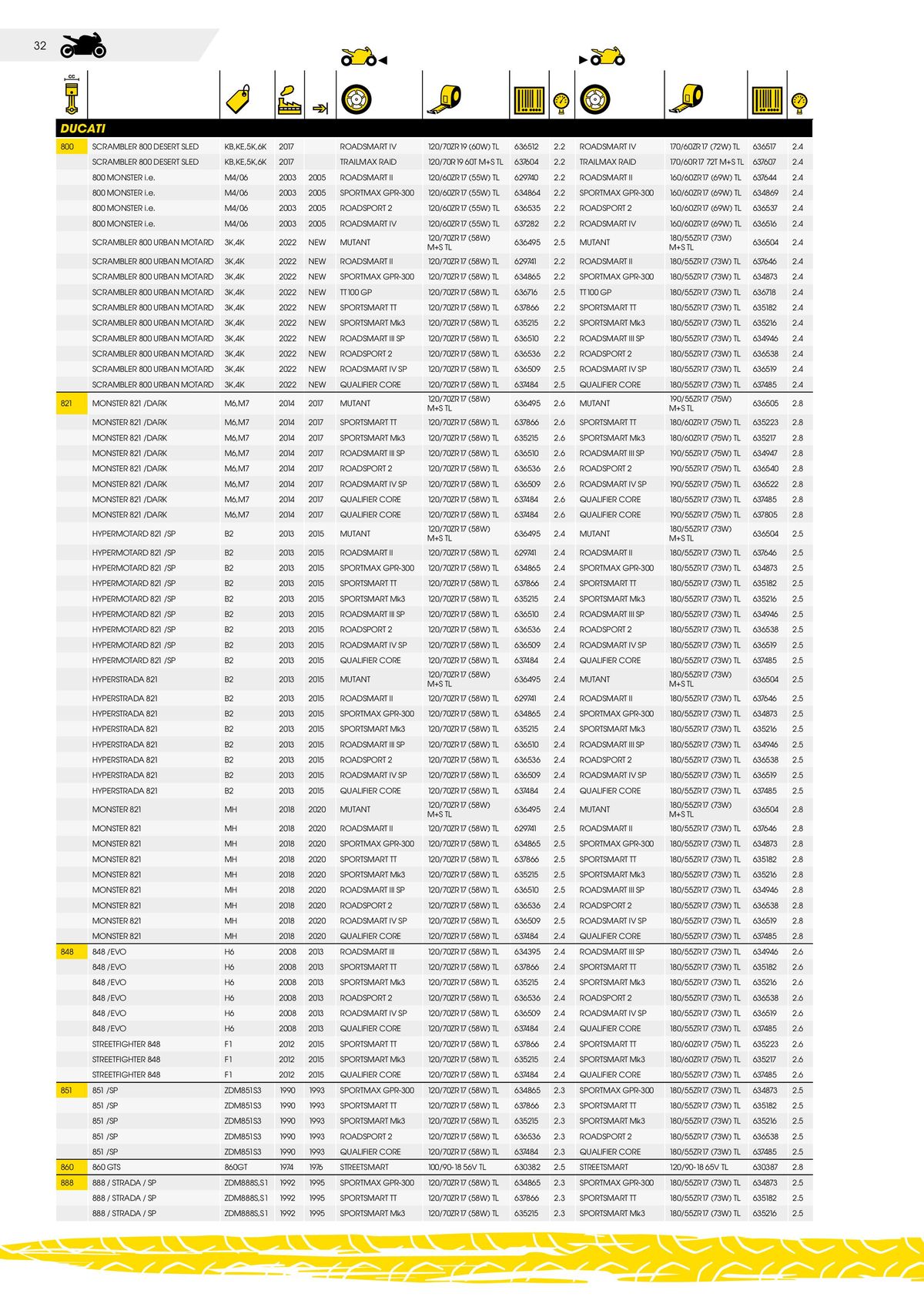 Catalogue DUNLOP Guide d'applications motos & scooters, page 00032