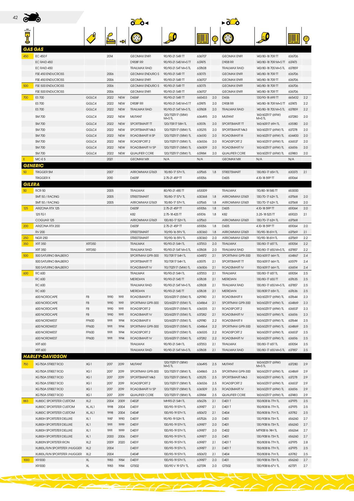 Catalogue DUNLOP Guide d'applications motos & scooters, page 00042