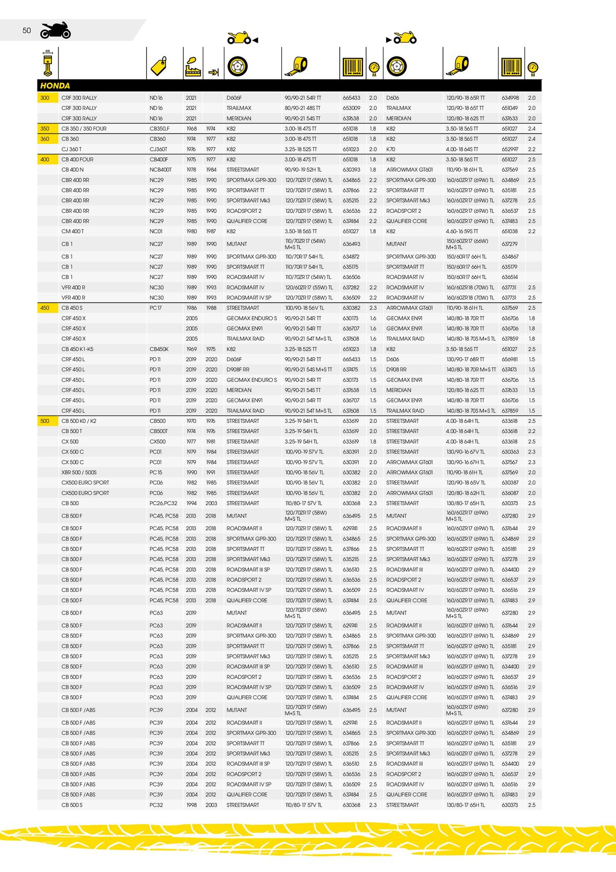 Catalogue DUNLOP Guide d'applications motos & scooters, page 00050