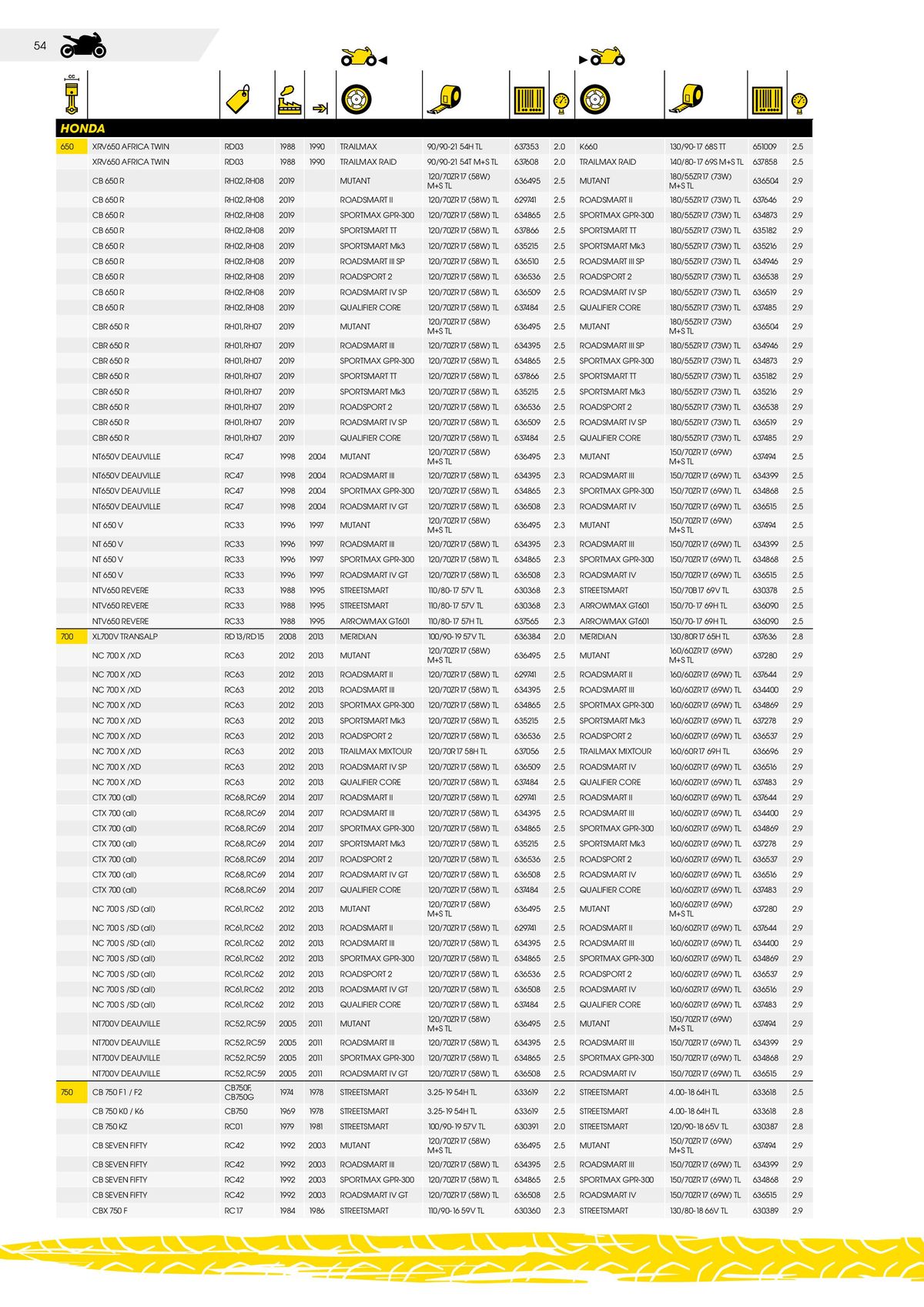 Catalogue DUNLOP Guide d'applications motos & scooters, page 00054