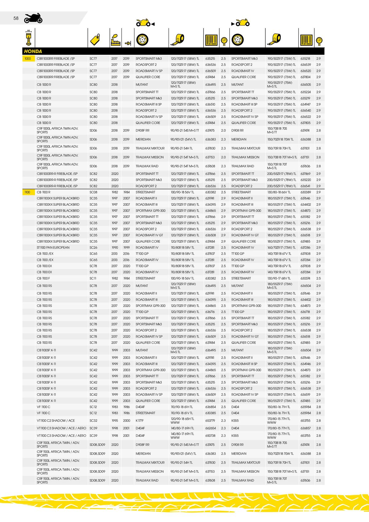 Catalogue DUNLOP Guide d'applications motos & scooters, page 00058