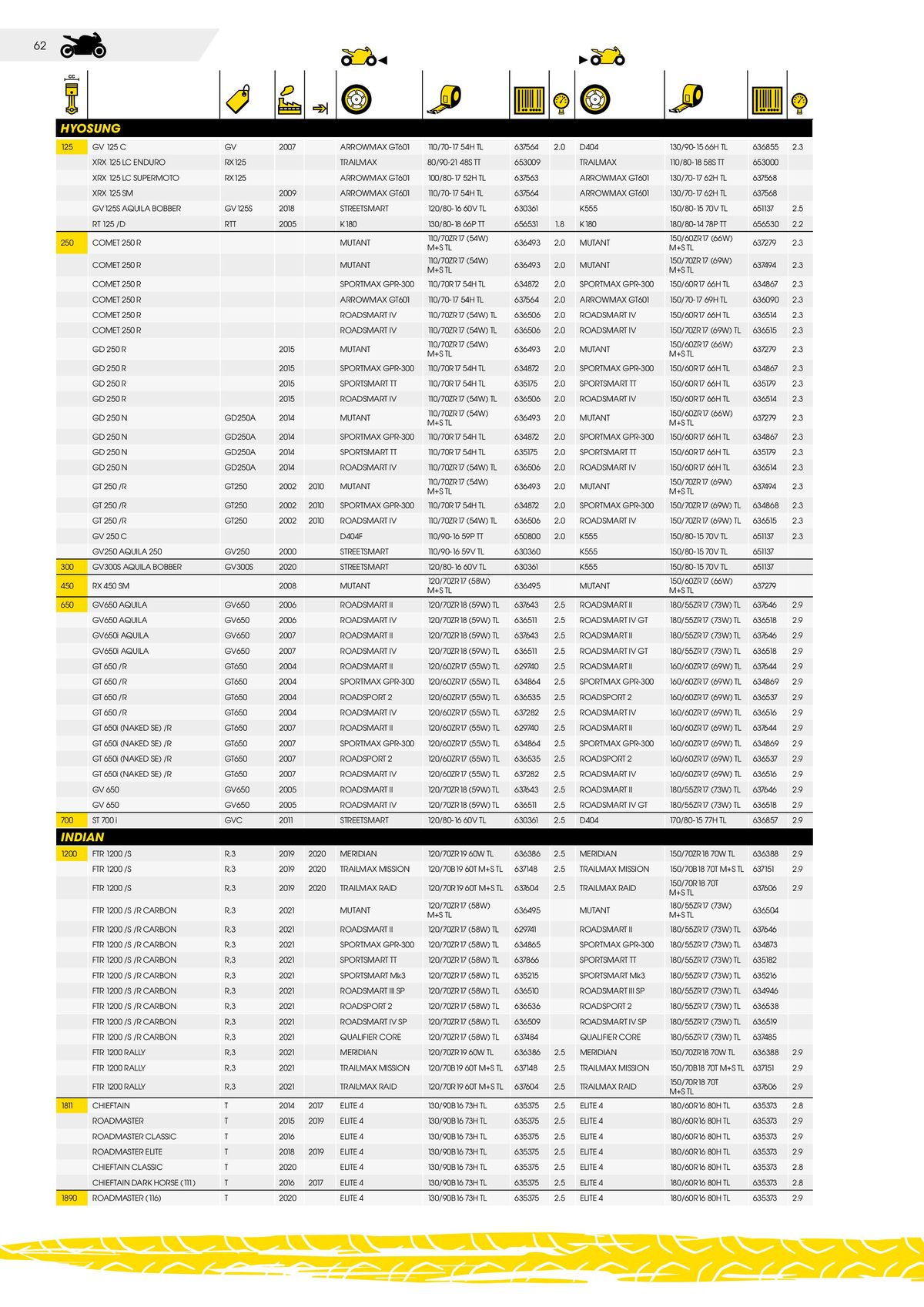 Catalogue DUNLOP Guide d'applications motos & scooters, page 00062