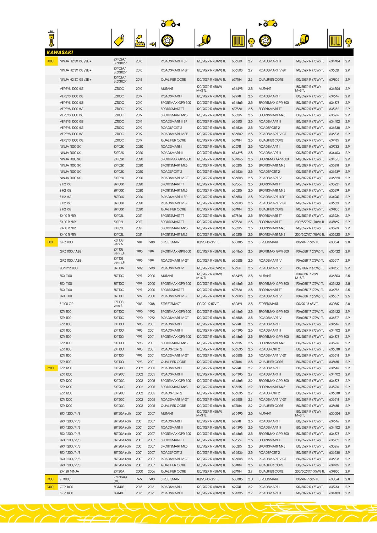 Catalogue DUNLOP Guide d'applications motos & scooters, page 00073