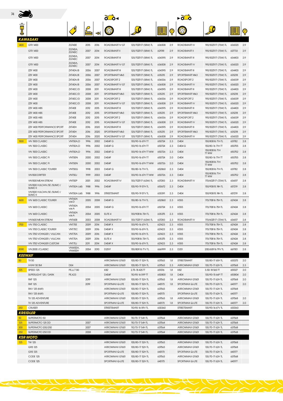 Catalogue DUNLOP Guide d'applications motos & scooters, page 00074