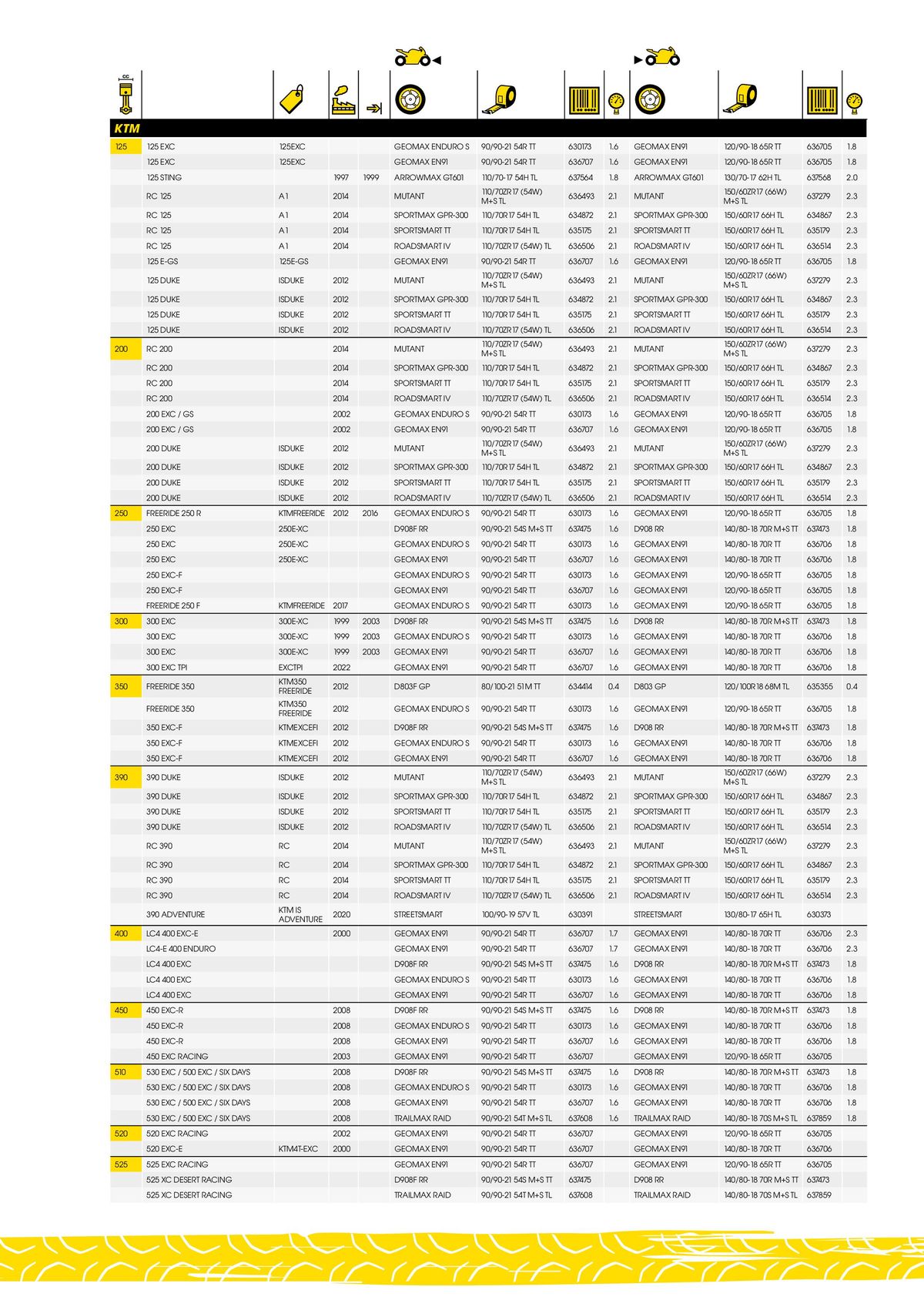 Catalogue DUNLOP Guide d'applications motos & scooters, page 00075