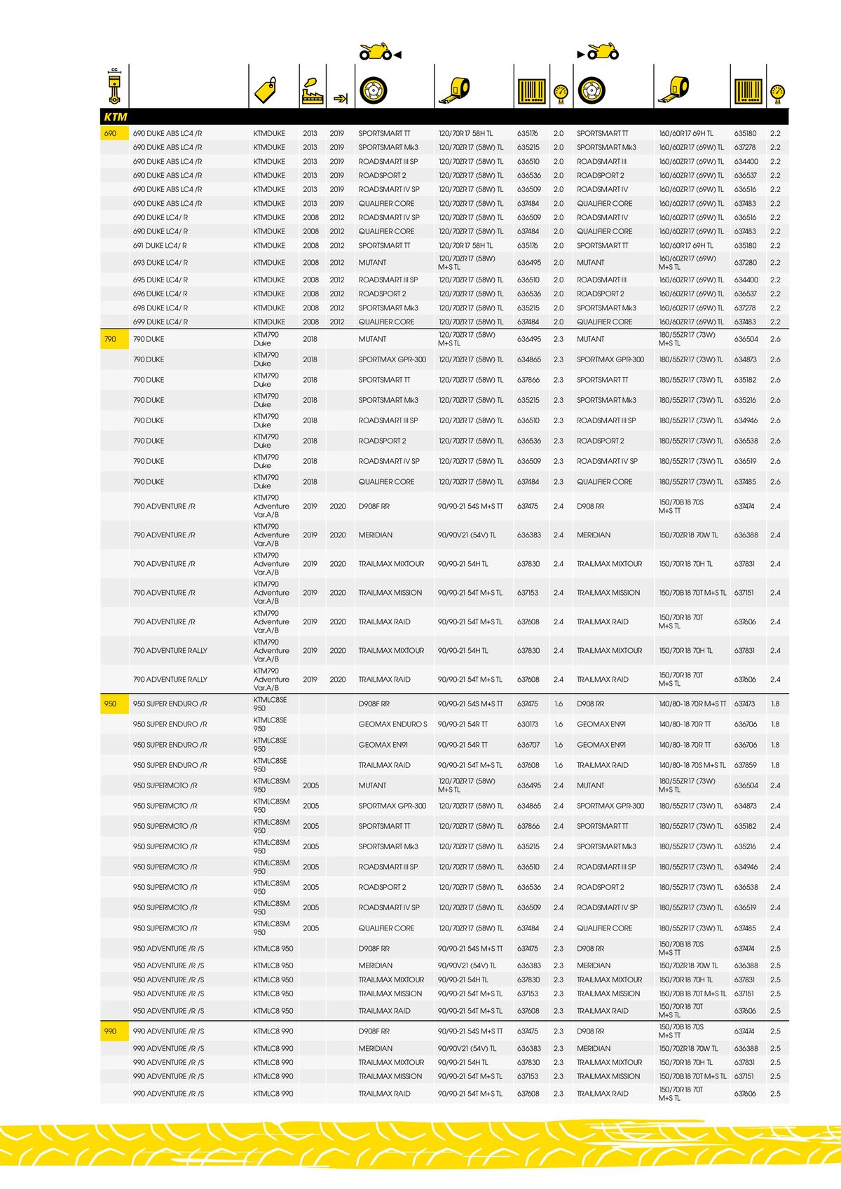 Catalogue DUNLOP Guide d'applications motos & scooters, page 00077