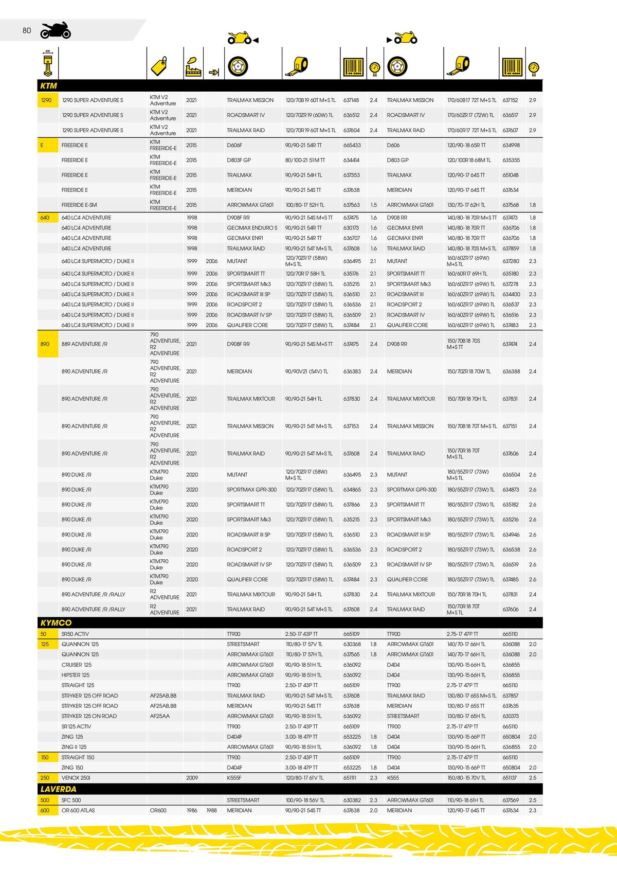 Catalogue DUNLOP Guide d'applications motos & scooters, page 00080