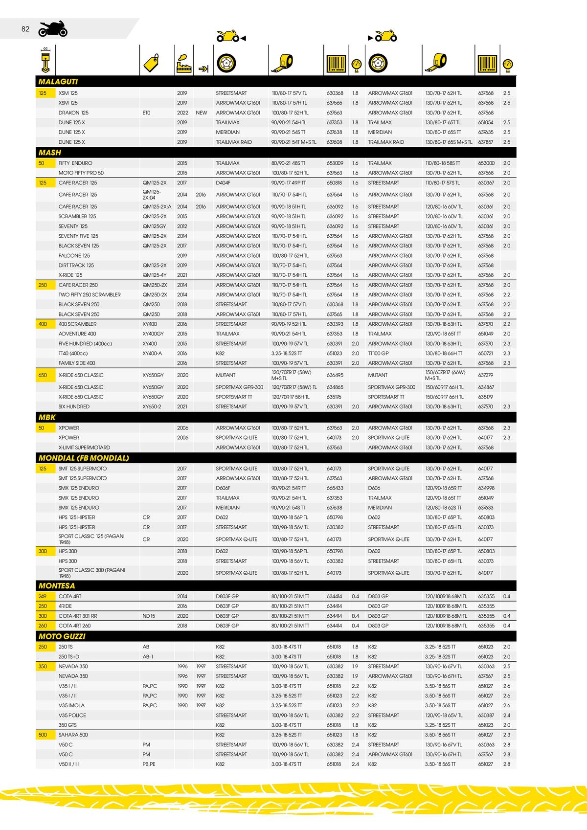 Catalogue DUNLOP Guide d'applications motos & scooters, page 00082