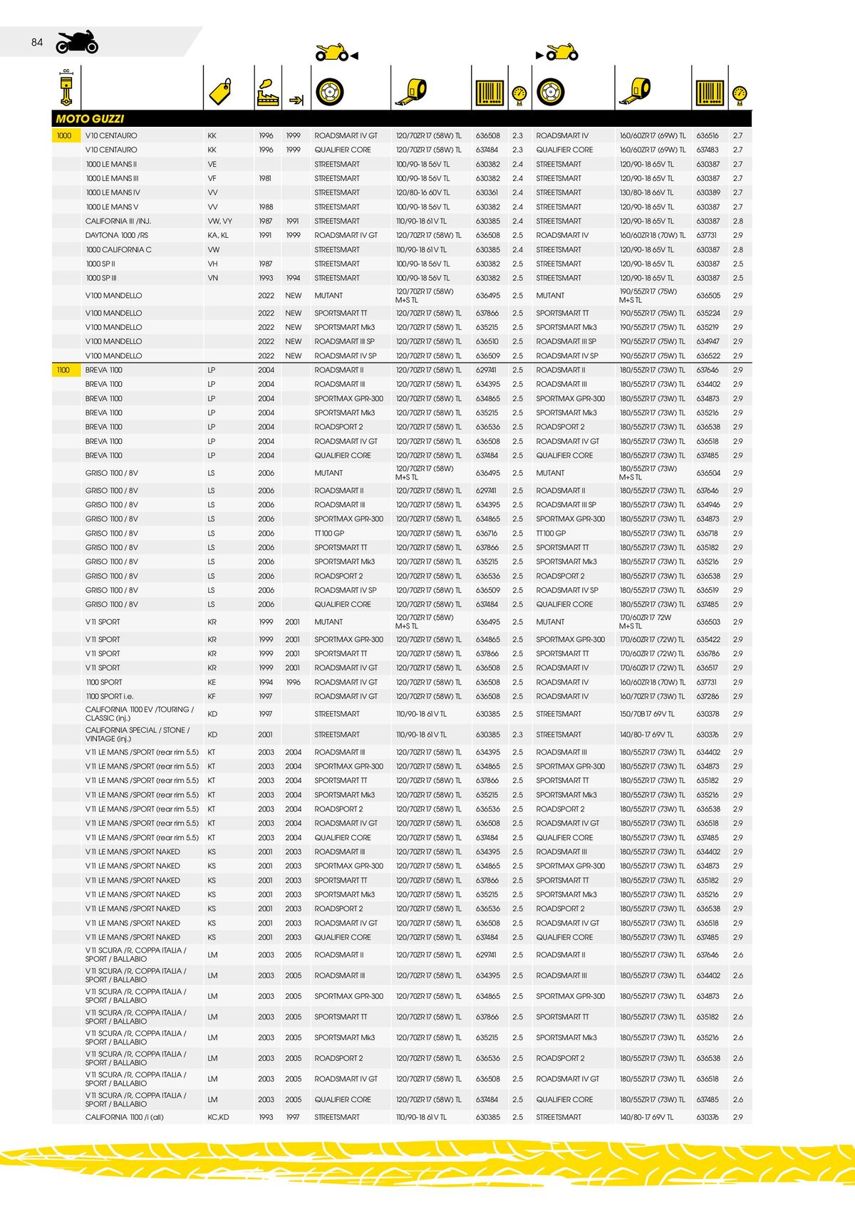Catalogue DUNLOP Guide d'applications motos & scooters, page 00084