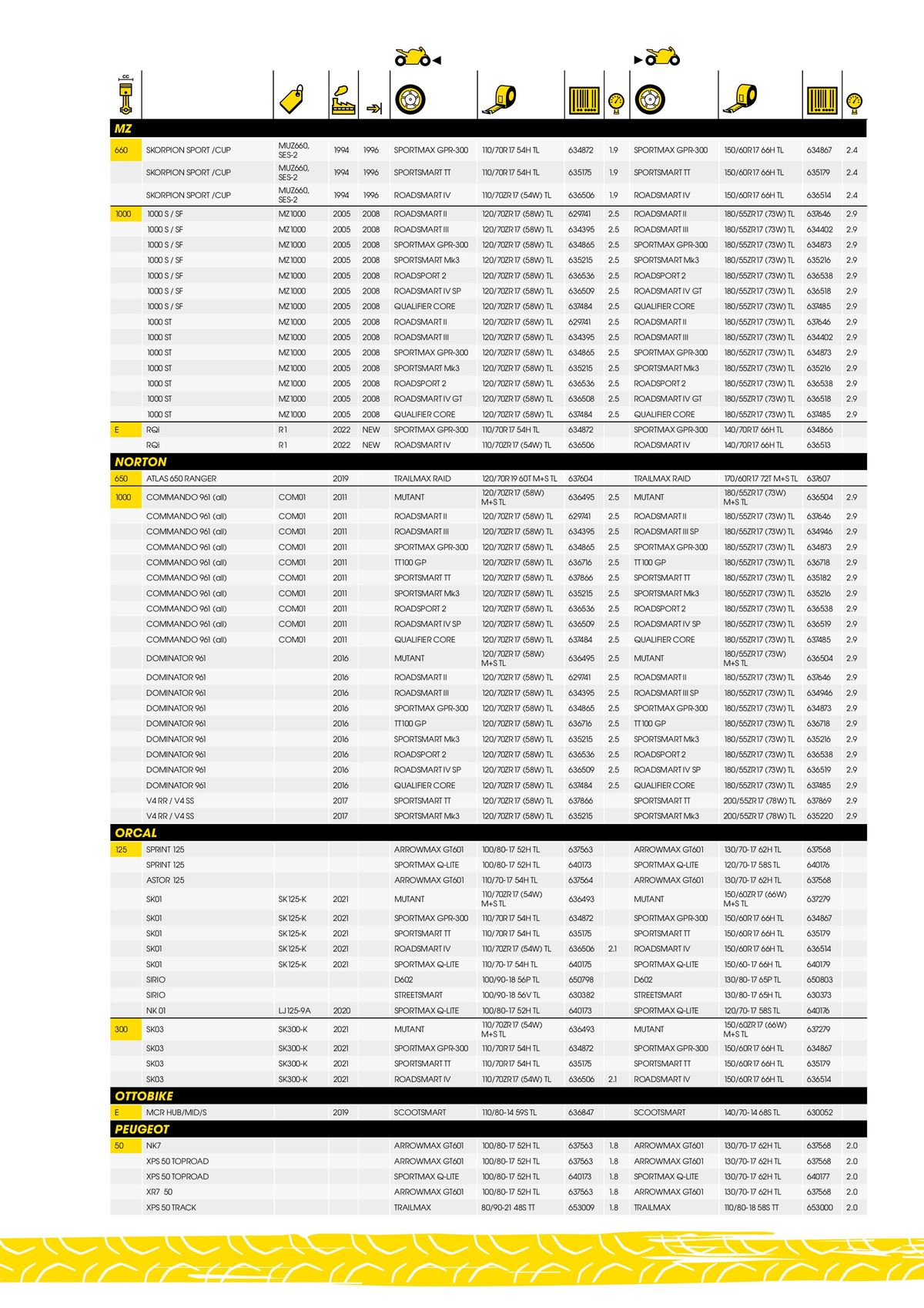 Catalogue DUNLOP Guide d'applications motos & scooters, page 00091