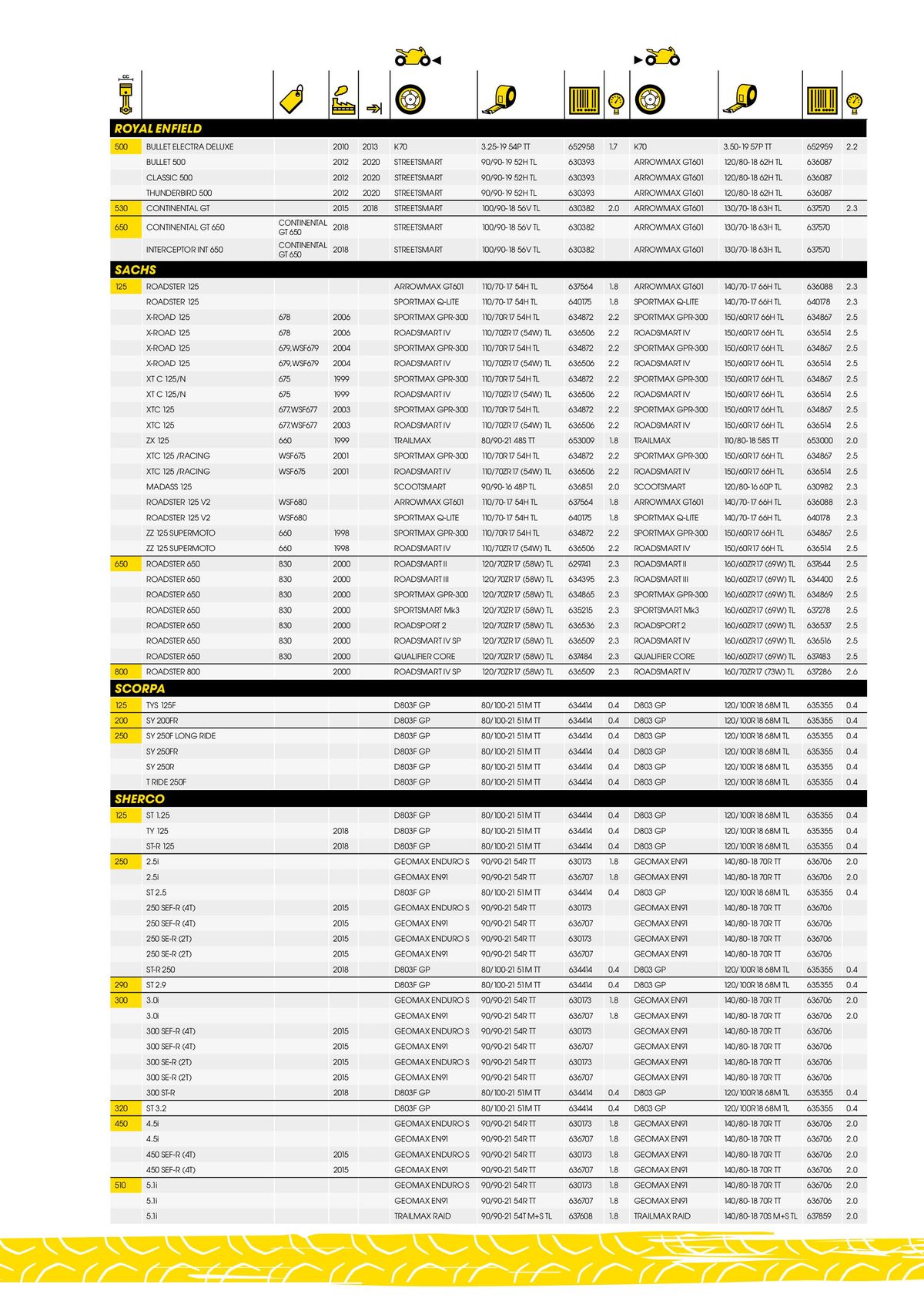 Catalogue DUNLOP Guide d'applications motos & scooters, page 00093