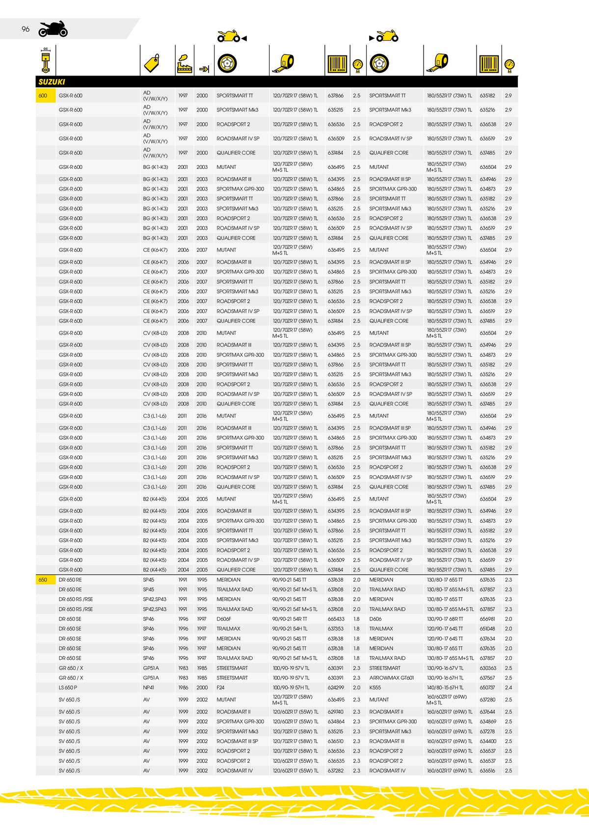 Catalogue DUNLOP Guide d'applications motos & scooters, page 00096