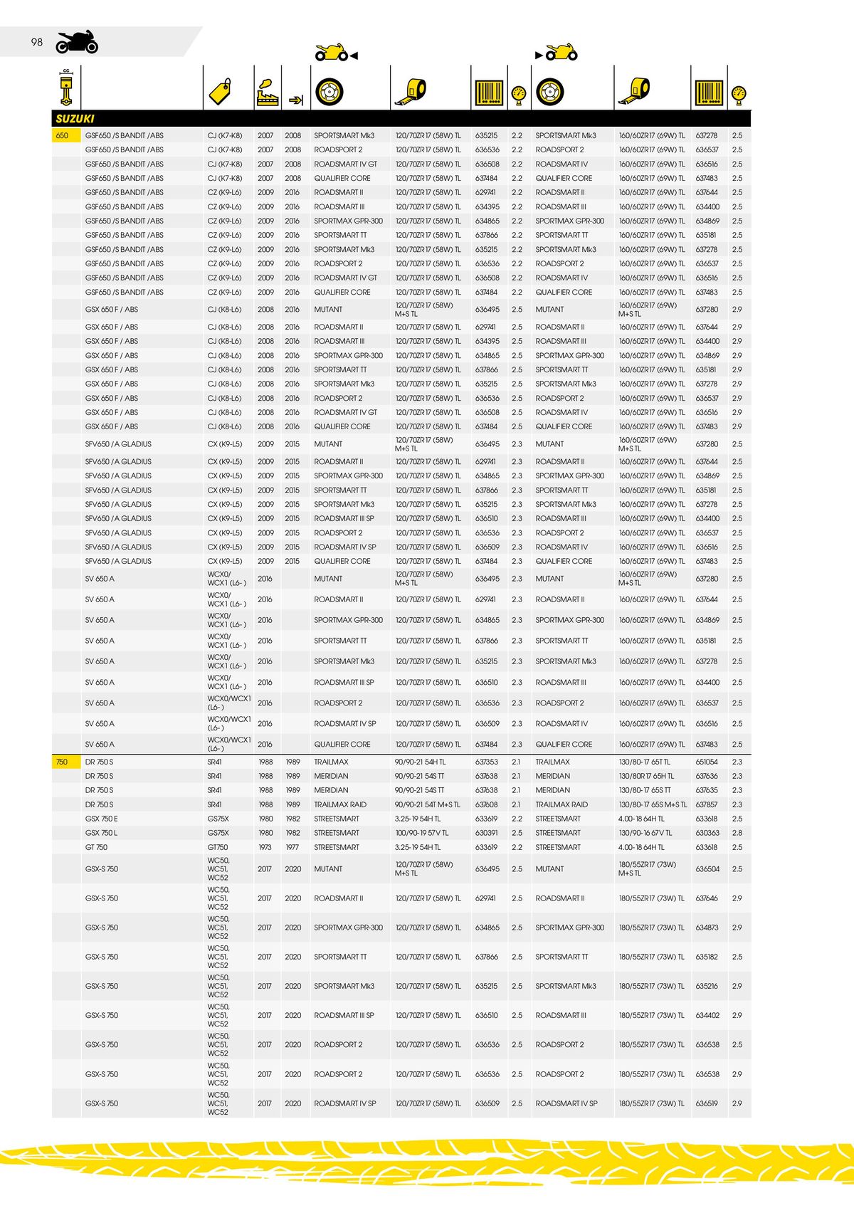 Catalogue DUNLOP Guide d'applications motos & scooters, page 00098