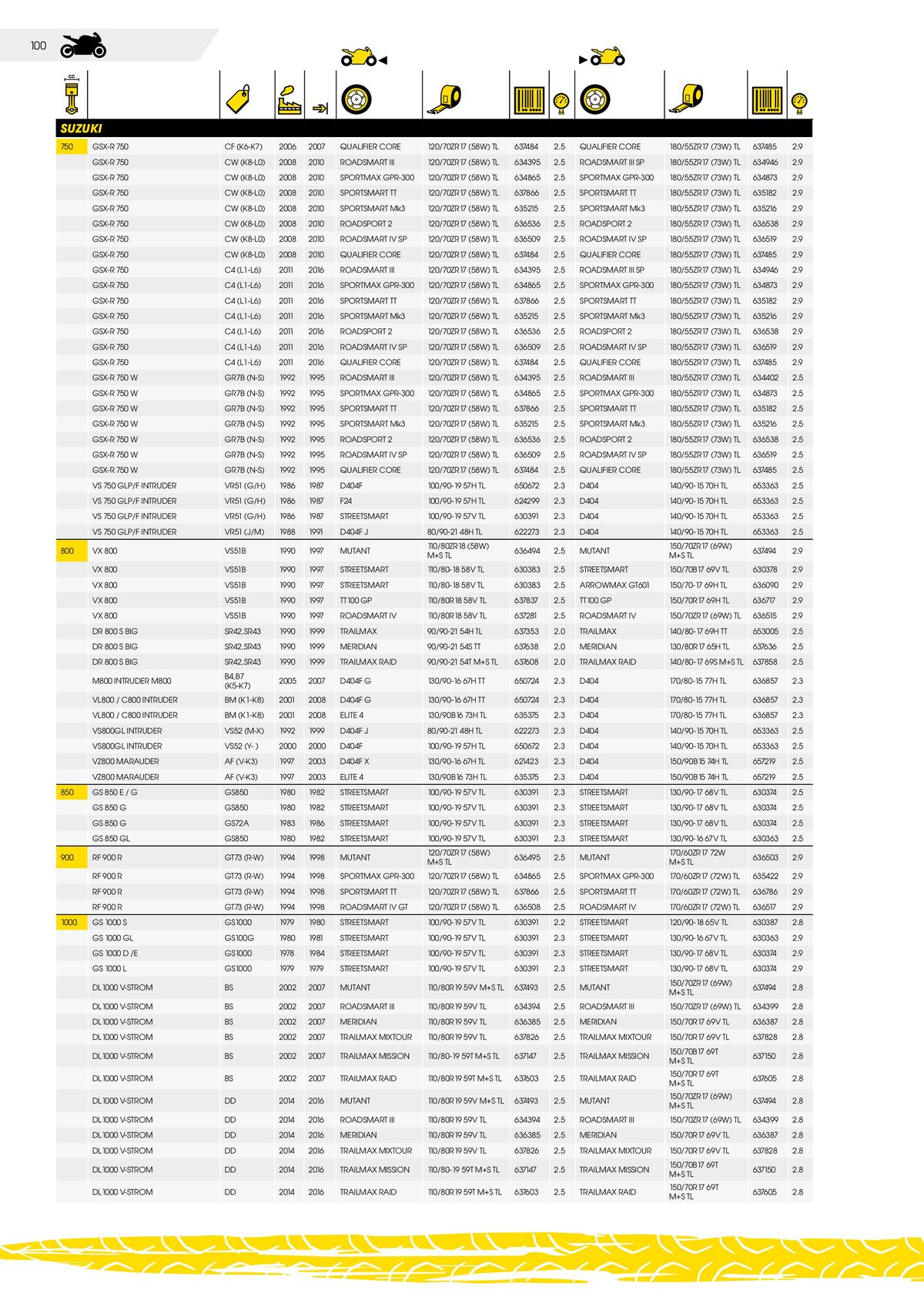 Catalogue DUNLOP Guide d'applications motos & scooters, page 00100