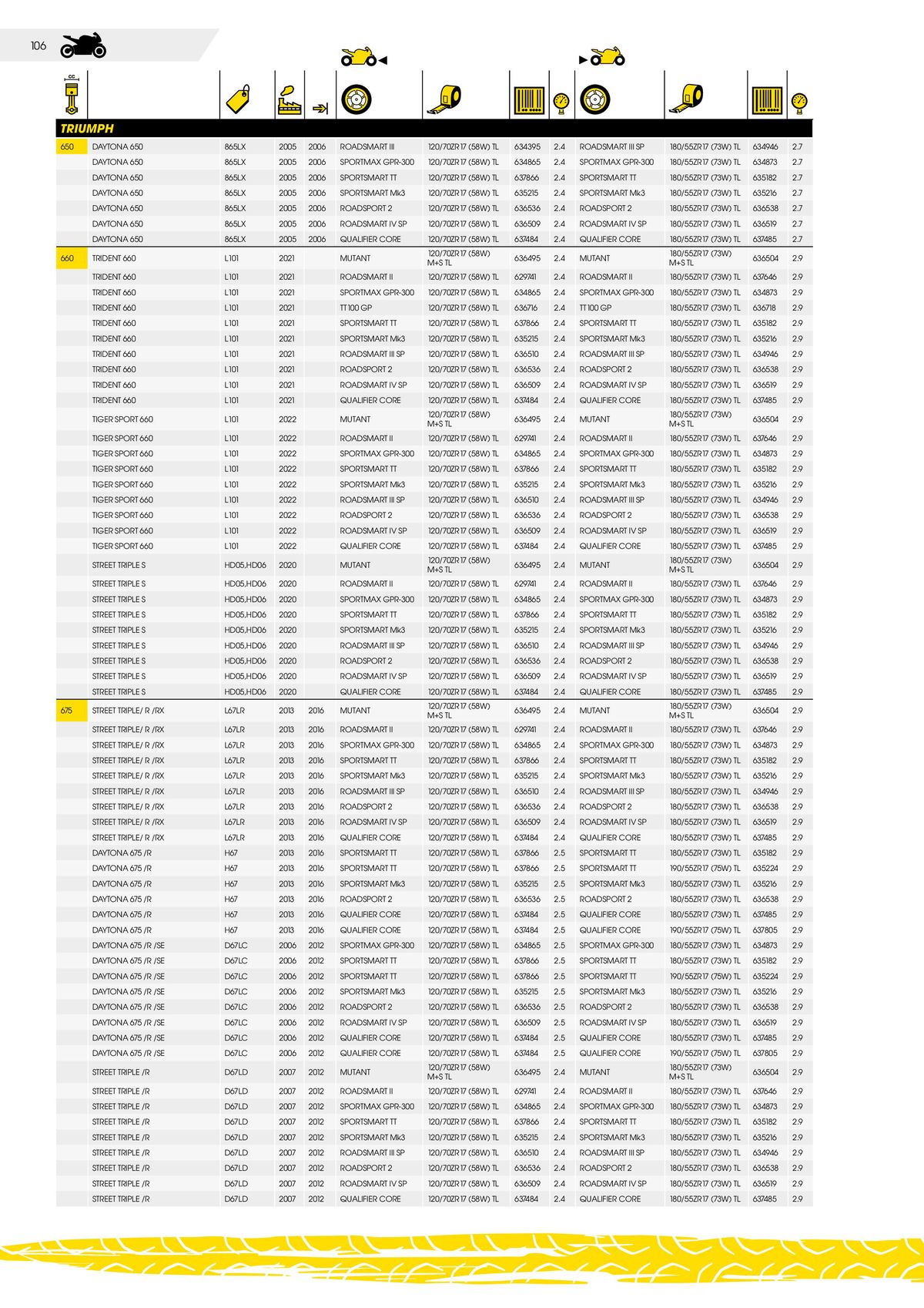 Catalogue DUNLOP Guide d'applications motos & scooters, page 00106