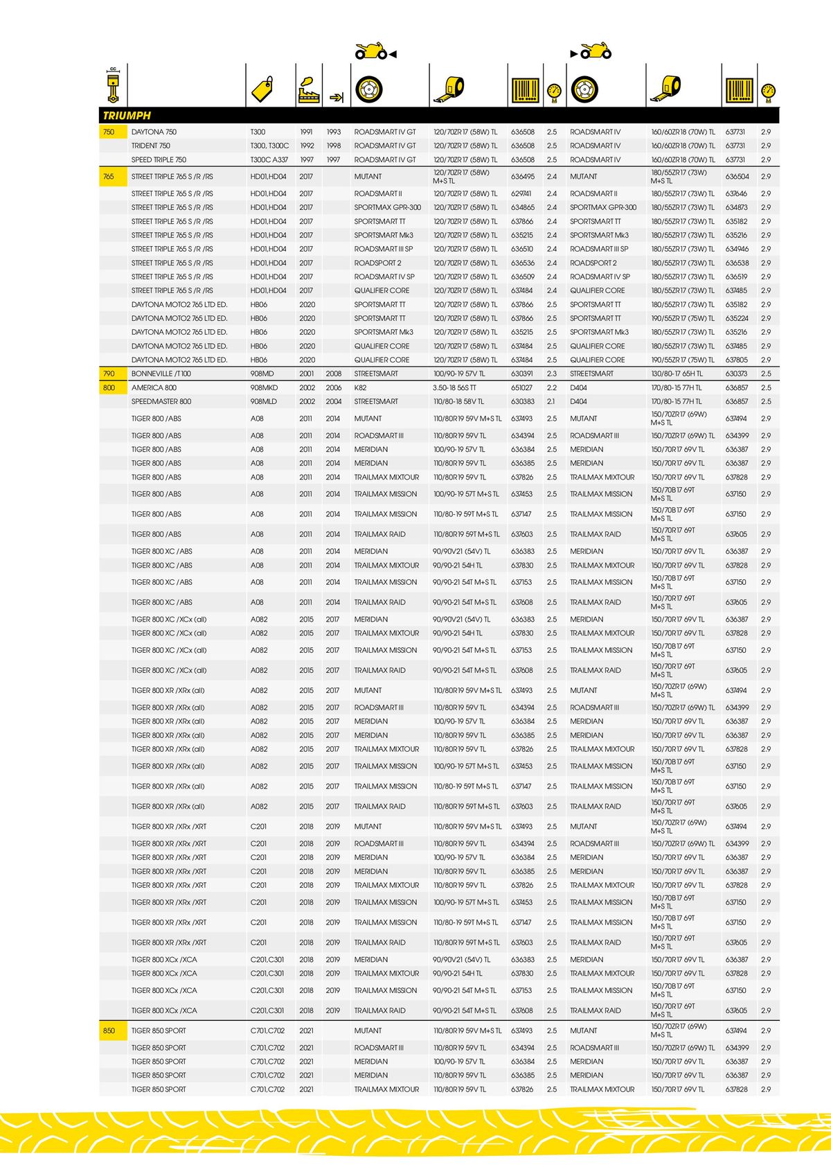 Catalogue DUNLOP Guide d'applications motos & scooters, page 00107