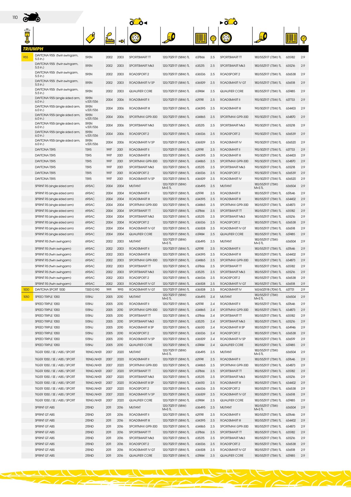 Catalogue DUNLOP Guide d'applications motos & scooters, page 00110