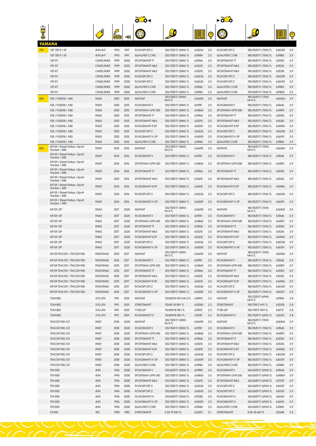 Catalogue DUNLOP Guide d'applications motos & scooters, page 00121