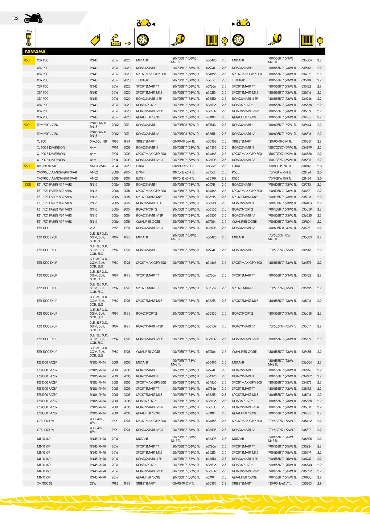 Catalogue DUNLOP Guide d'applications motos & scooters, page 00122