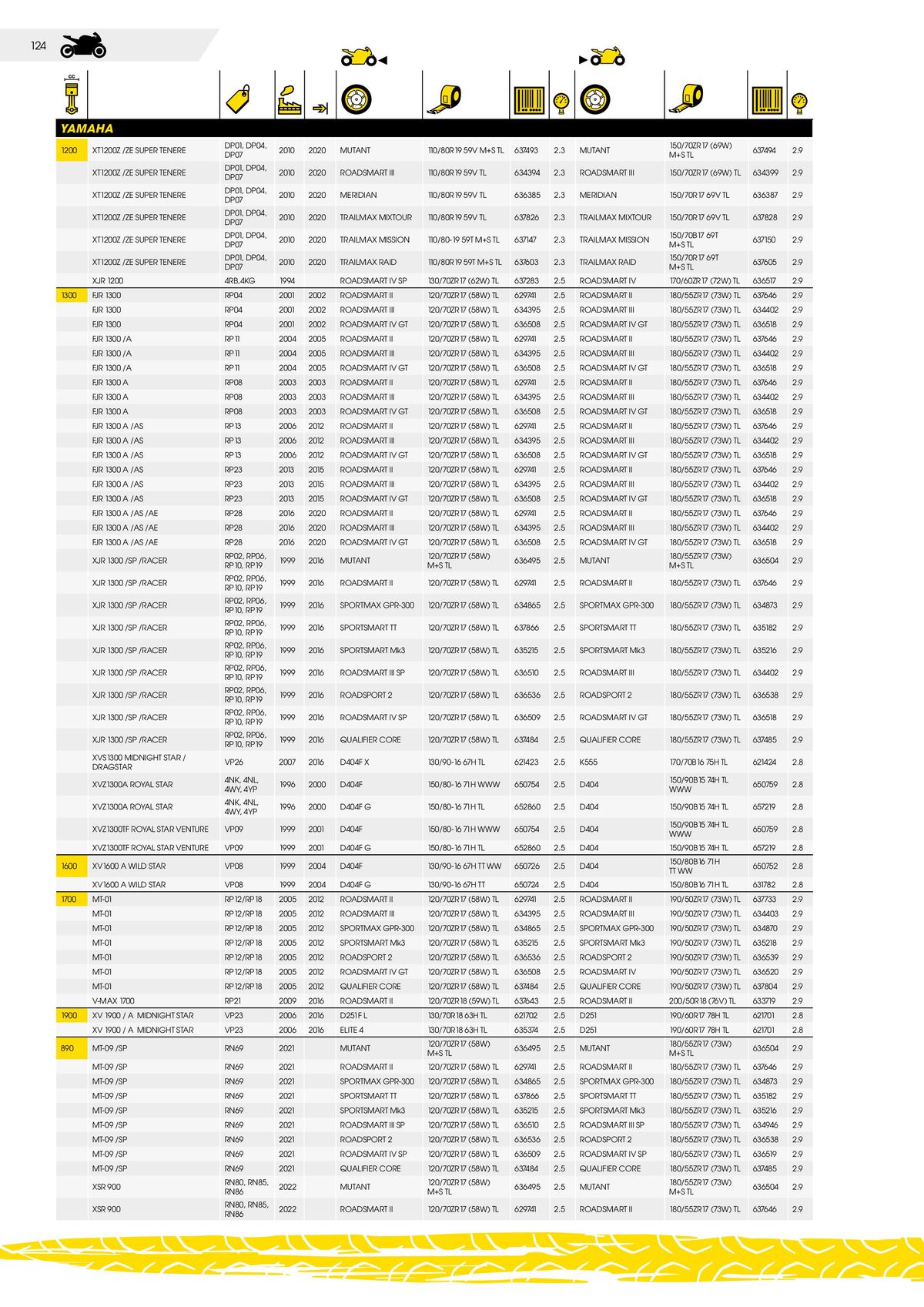 Catalogue DUNLOP Guide d'applications motos & scooters, page 00124