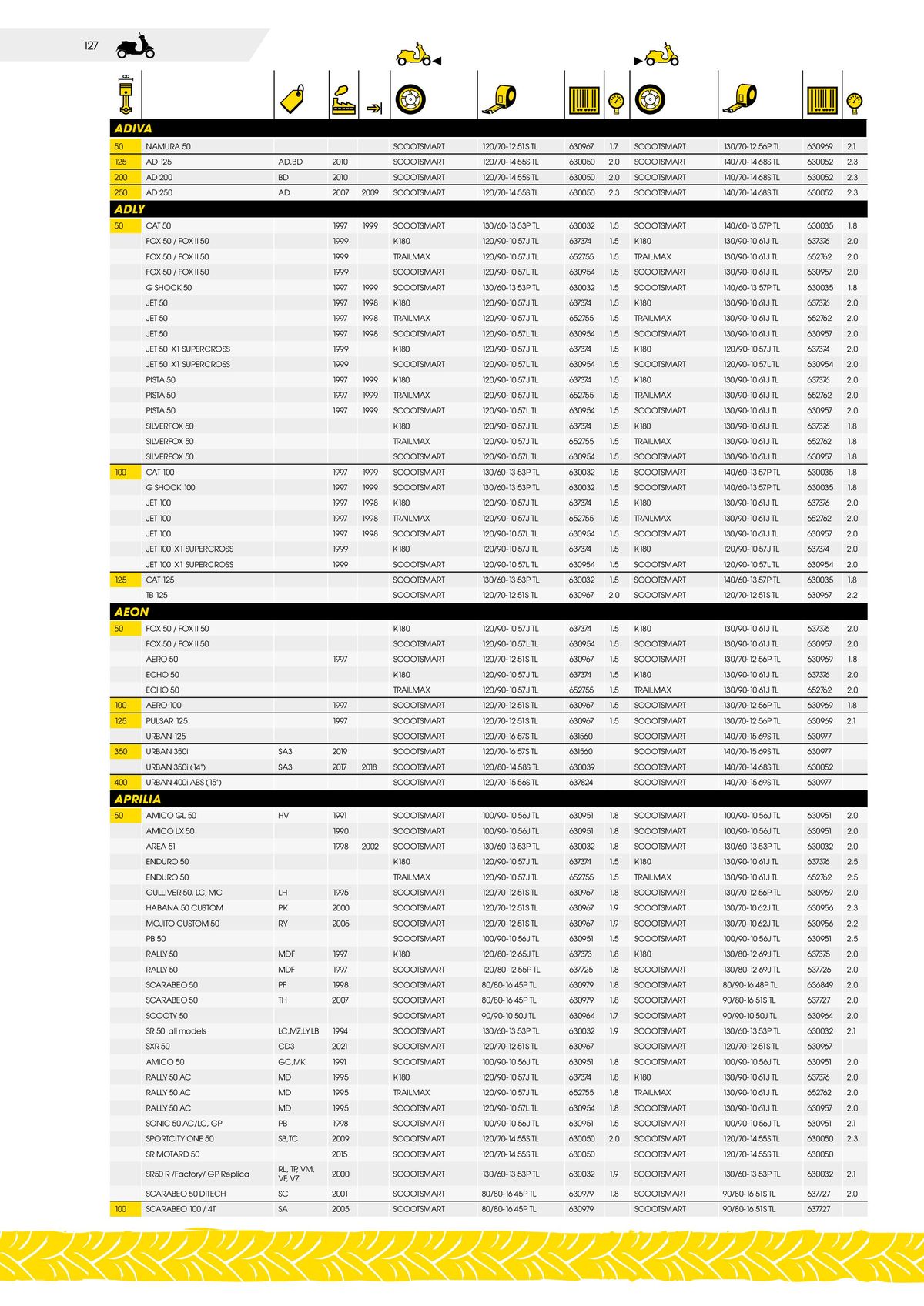 Catalogue DUNLOP Guide d'applications motos & scooters, page 00127