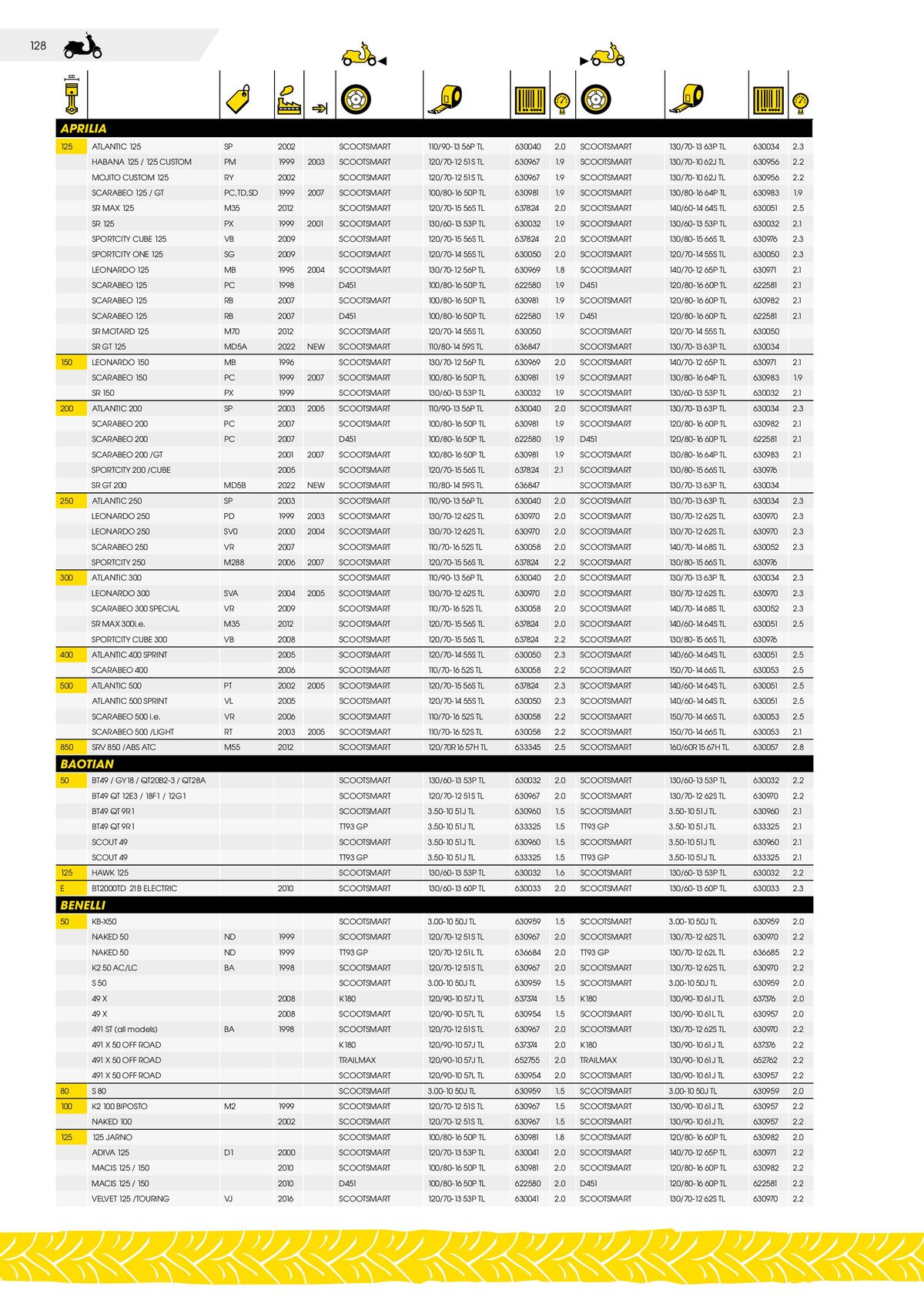 Catalogue DUNLOP Guide d'applications motos & scooters, page 00128