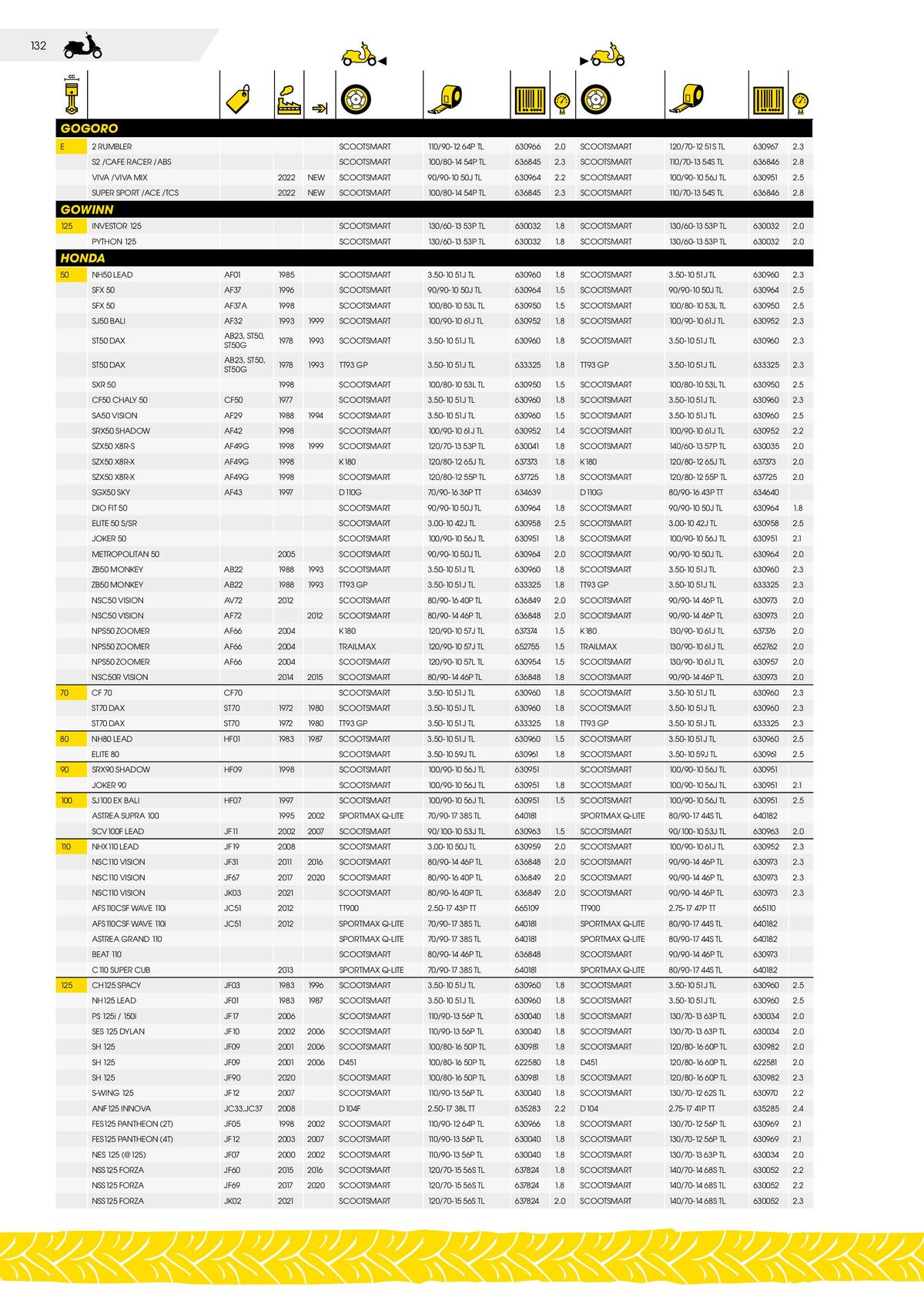 Catalogue DUNLOP Guide d'applications motos & scooters, page 00132