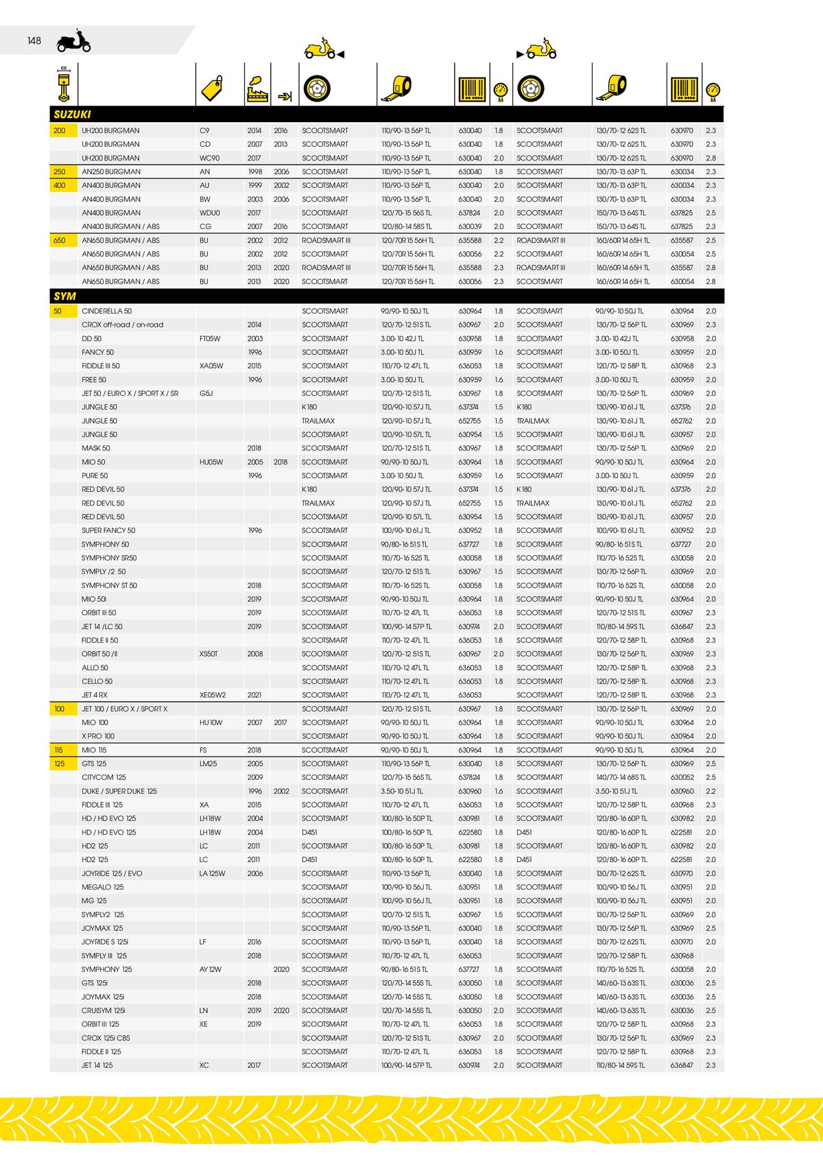 Catalogue DUNLOP Guide d'applications motos & scooters, page 00148