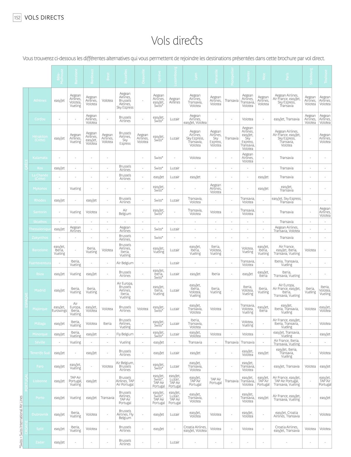 Catalogue EUROPE DU SUD 2024, page 00154