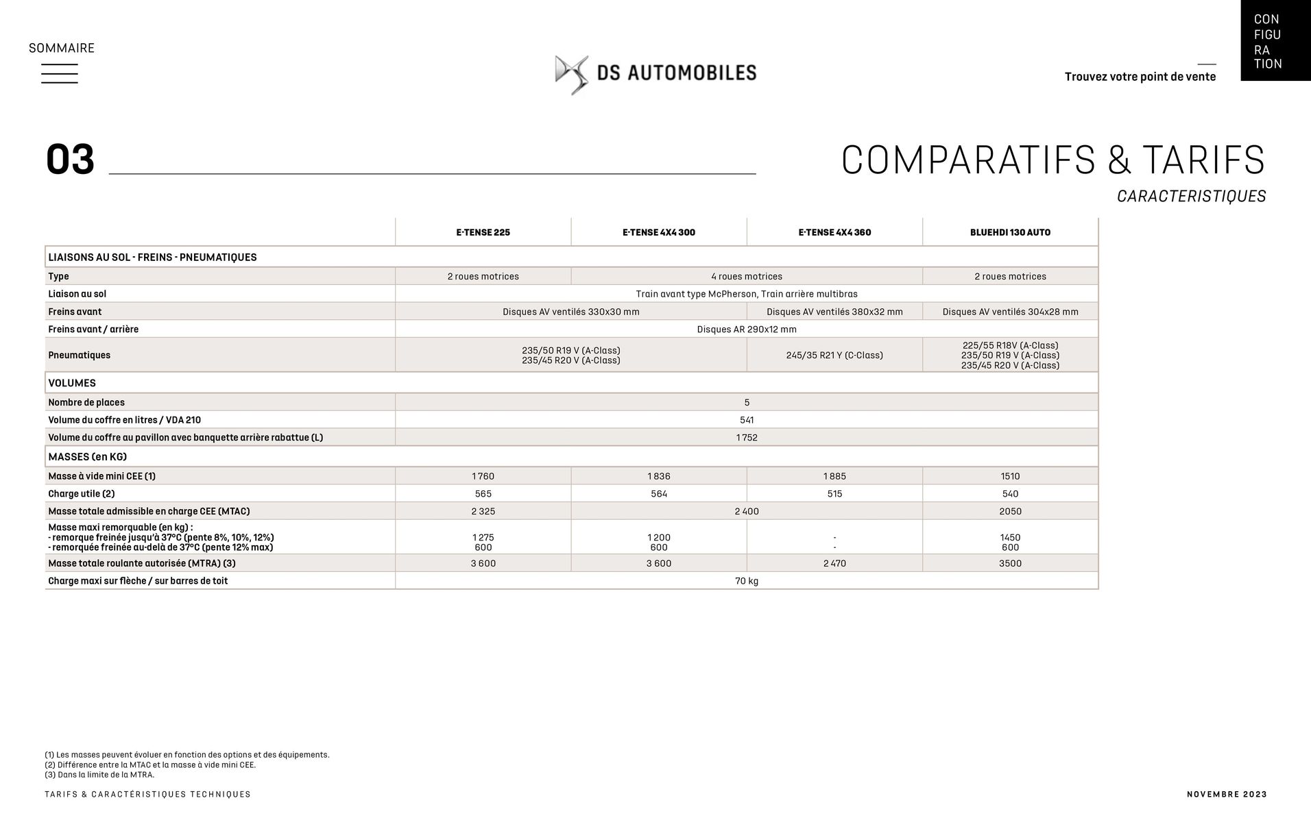 Catalogue DS 7, page 00042