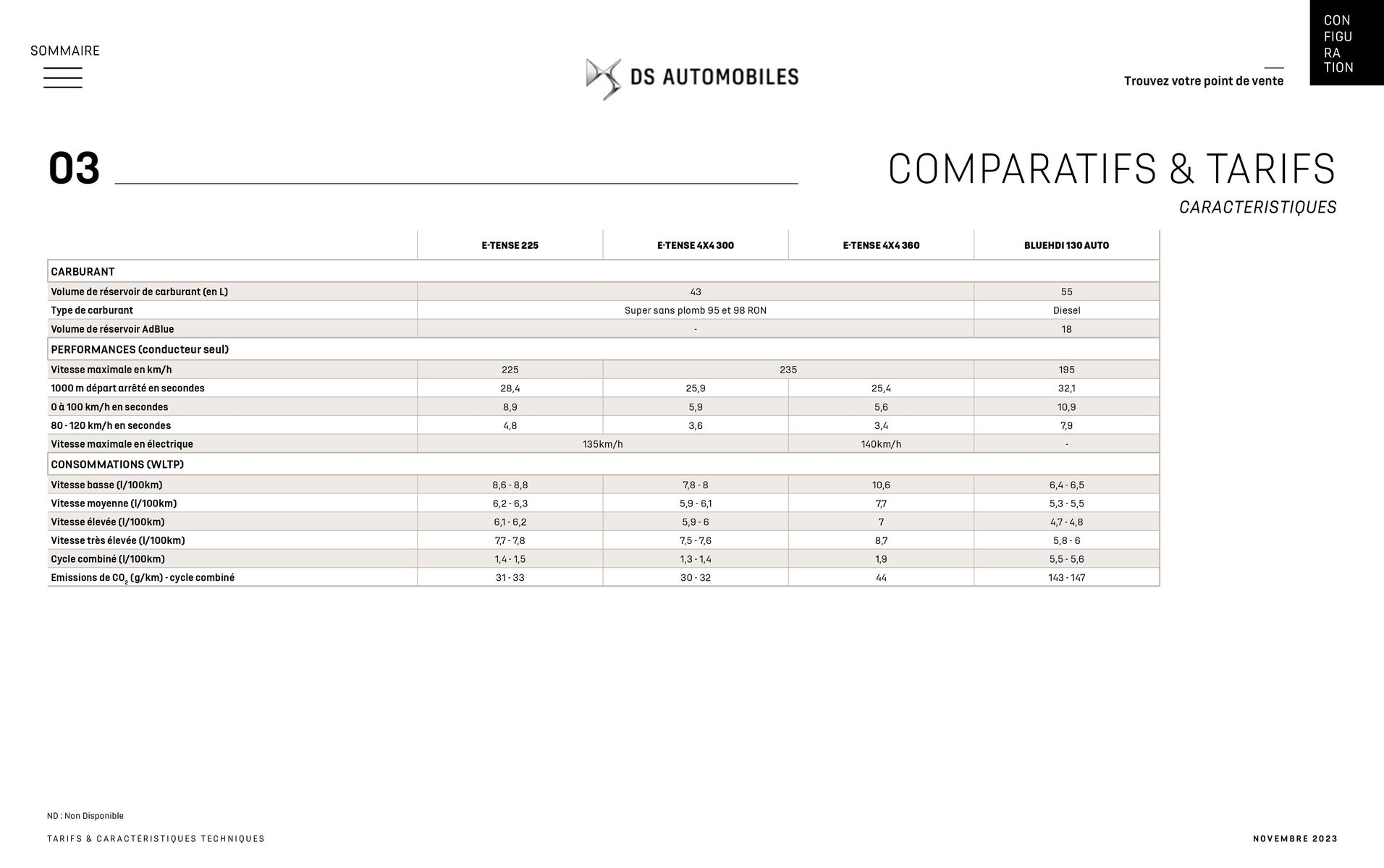 Catalogue DS 7, page 00043