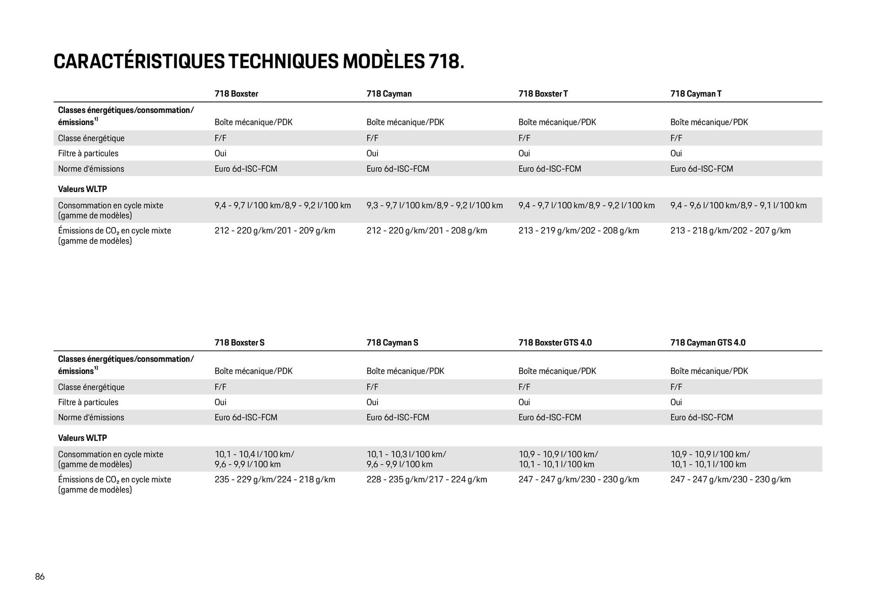 Catalogue Modèles Porsche, page 00086