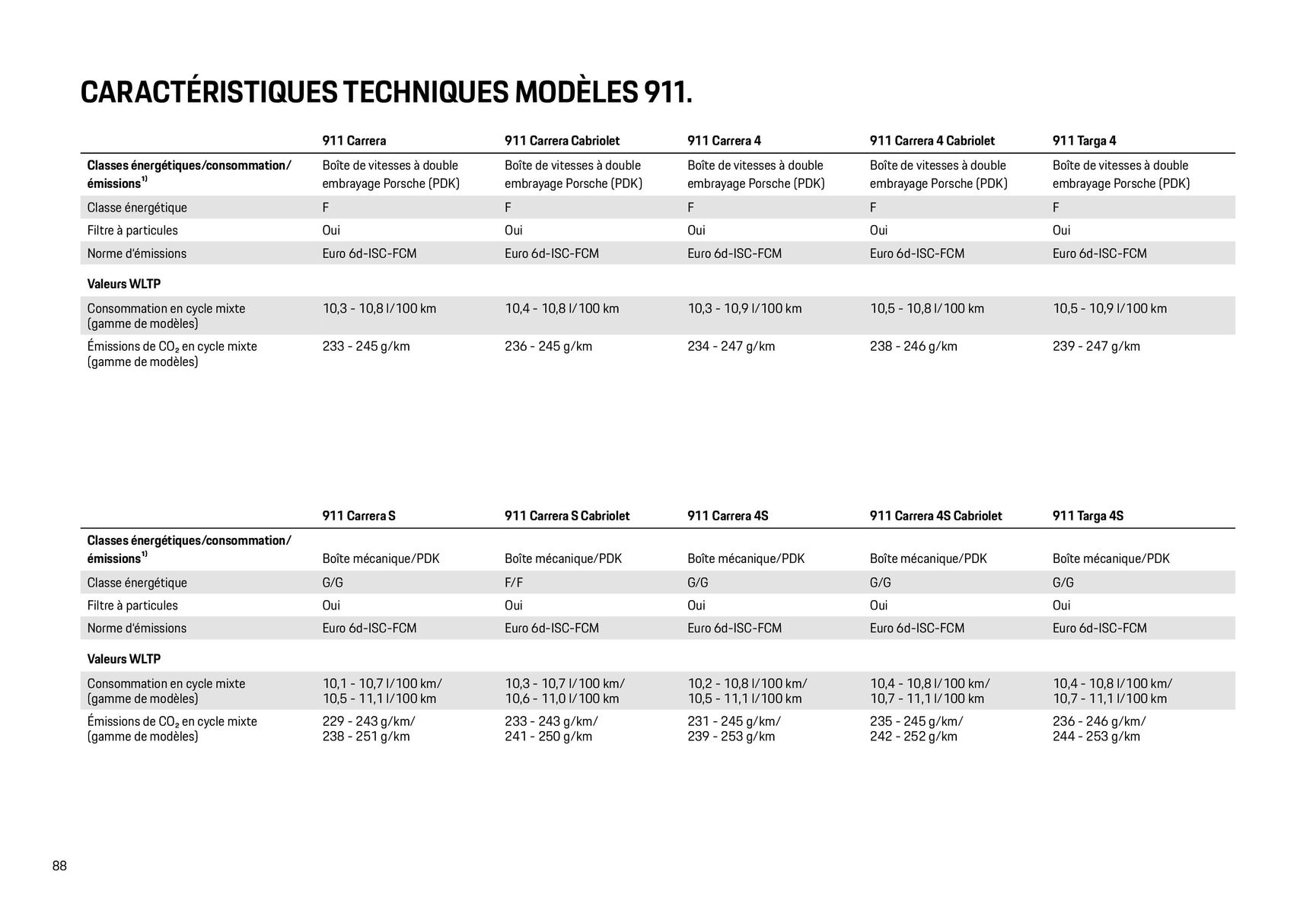 Catalogue Modèles Porsche, page 00088