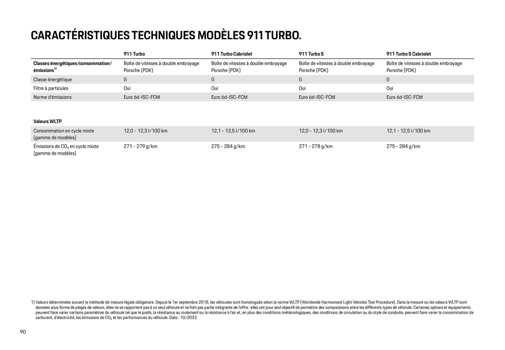 Catalogue Modèles Porsche, page 00090