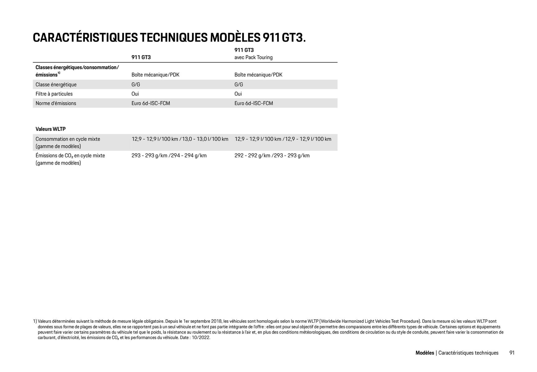 Catalogue Modèles Porsche, page 00091
