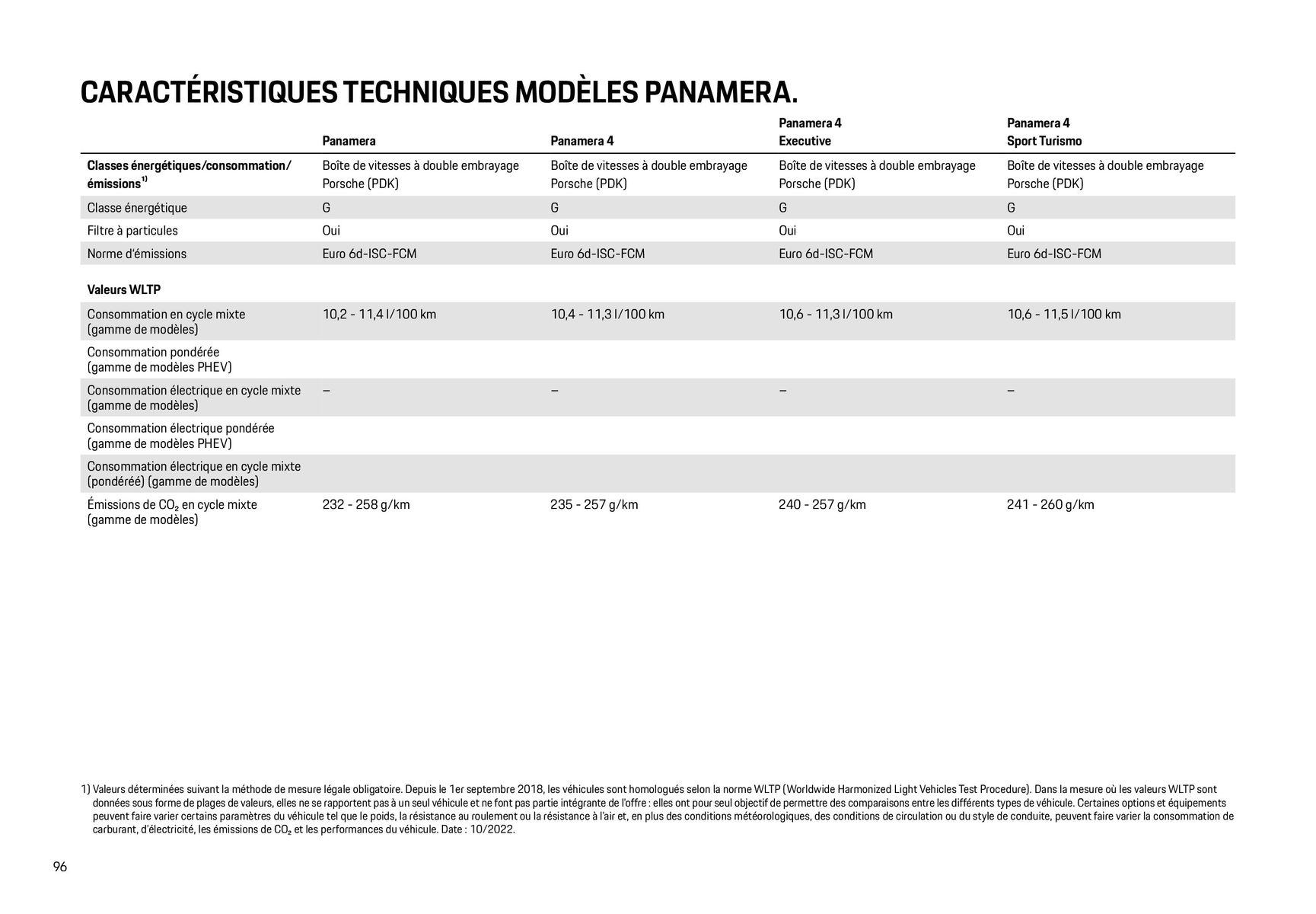Catalogue Modèles Porsche, page 00096