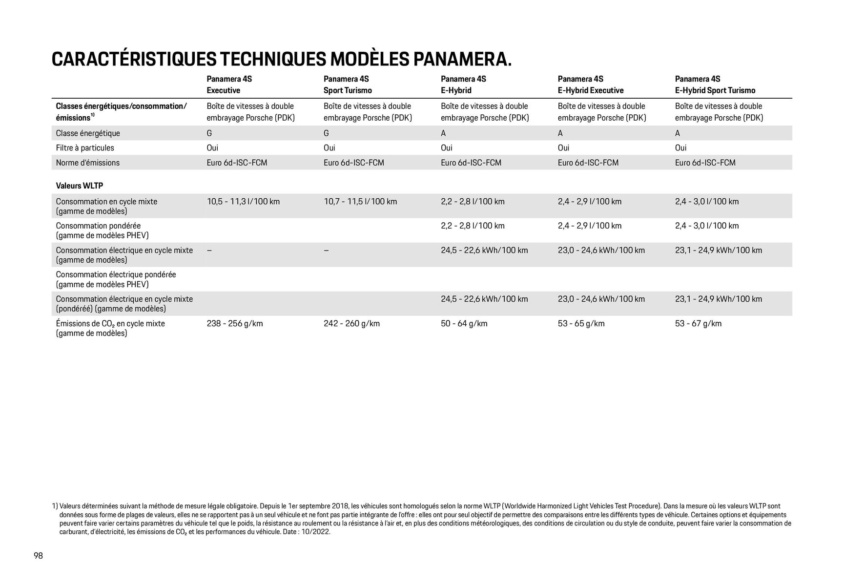 Catalogue Modèles Porsche, page 00098