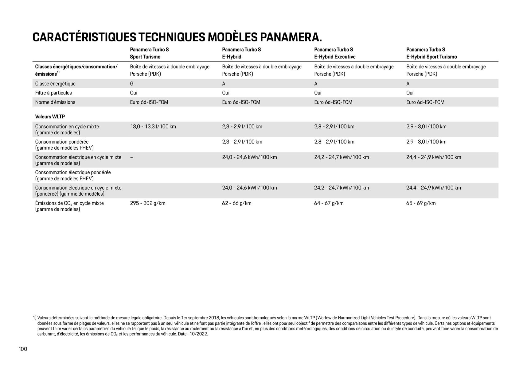 Catalogue Modèles Porsche, page 00100