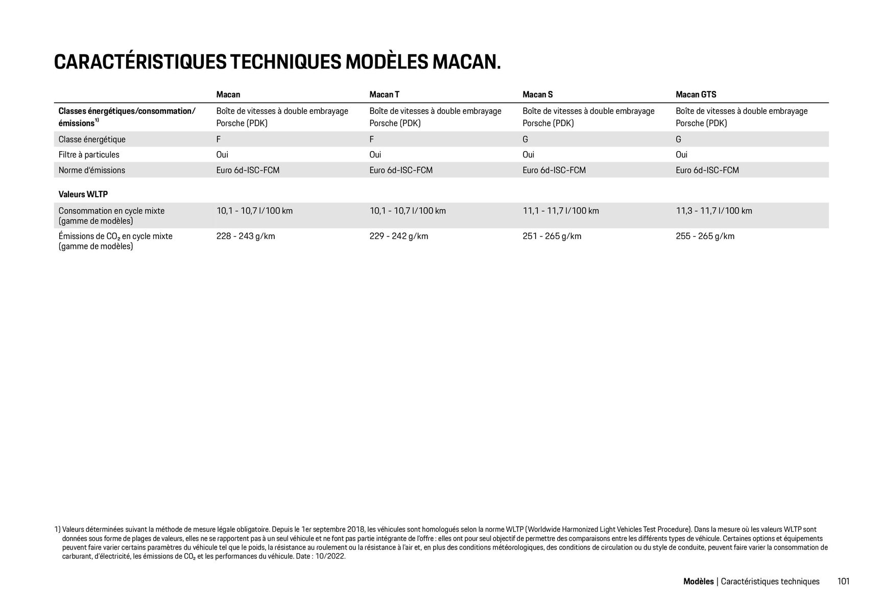 Catalogue Modèles Porsche, page 00101